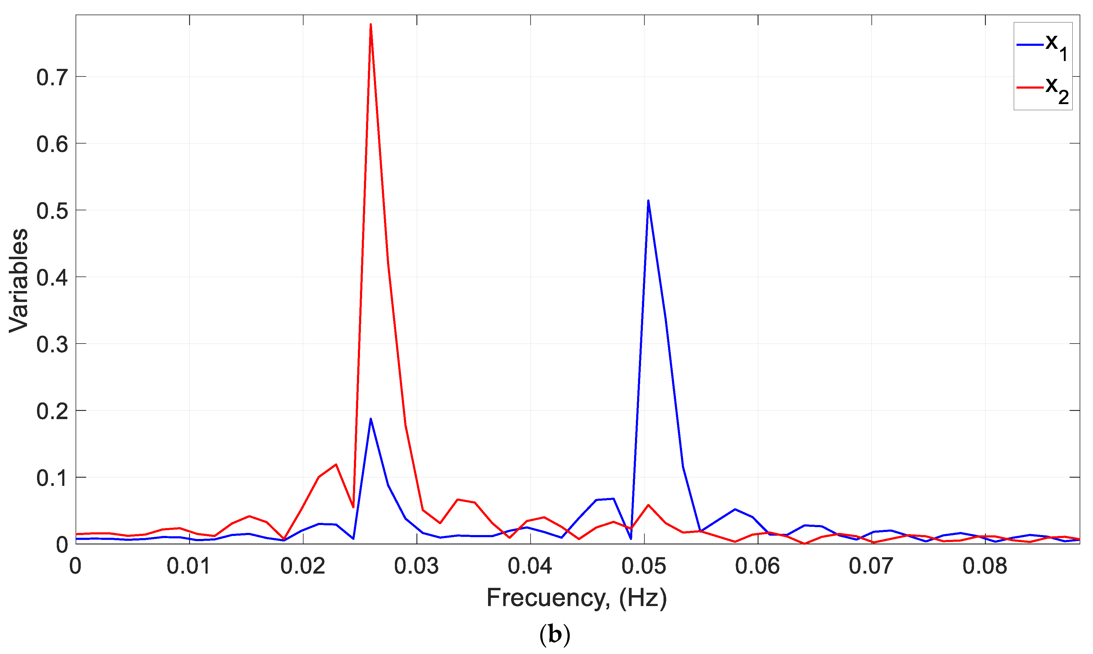 Mathematics 11 02303 g020b