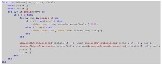 Mathematics 11 02306 g0a5