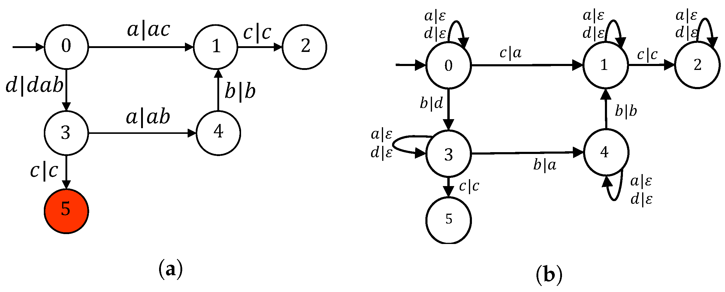 Mathematics 11 02313 g009