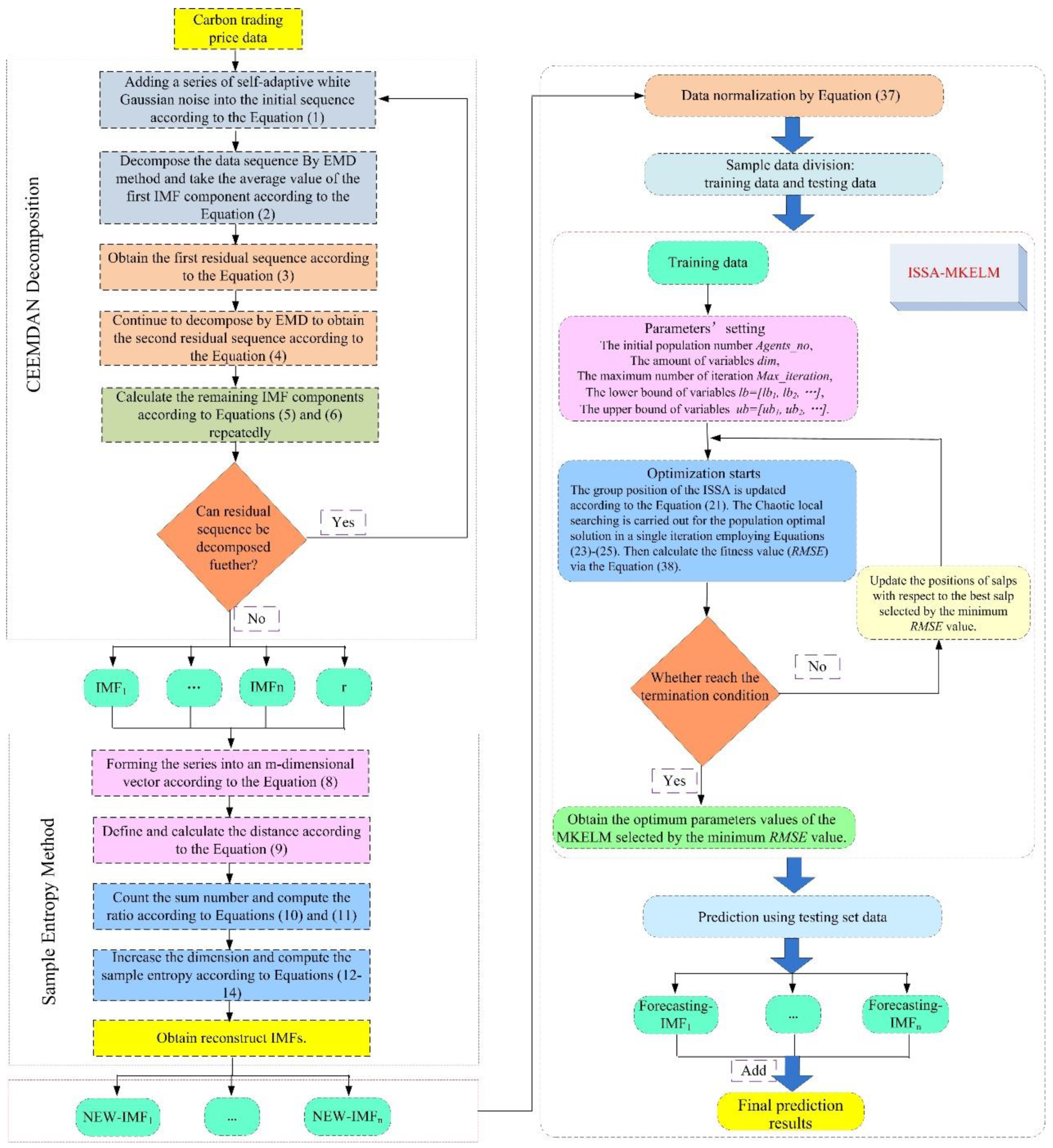 Mathematics 11 02319 g001 Mathematics 11 02319 g001