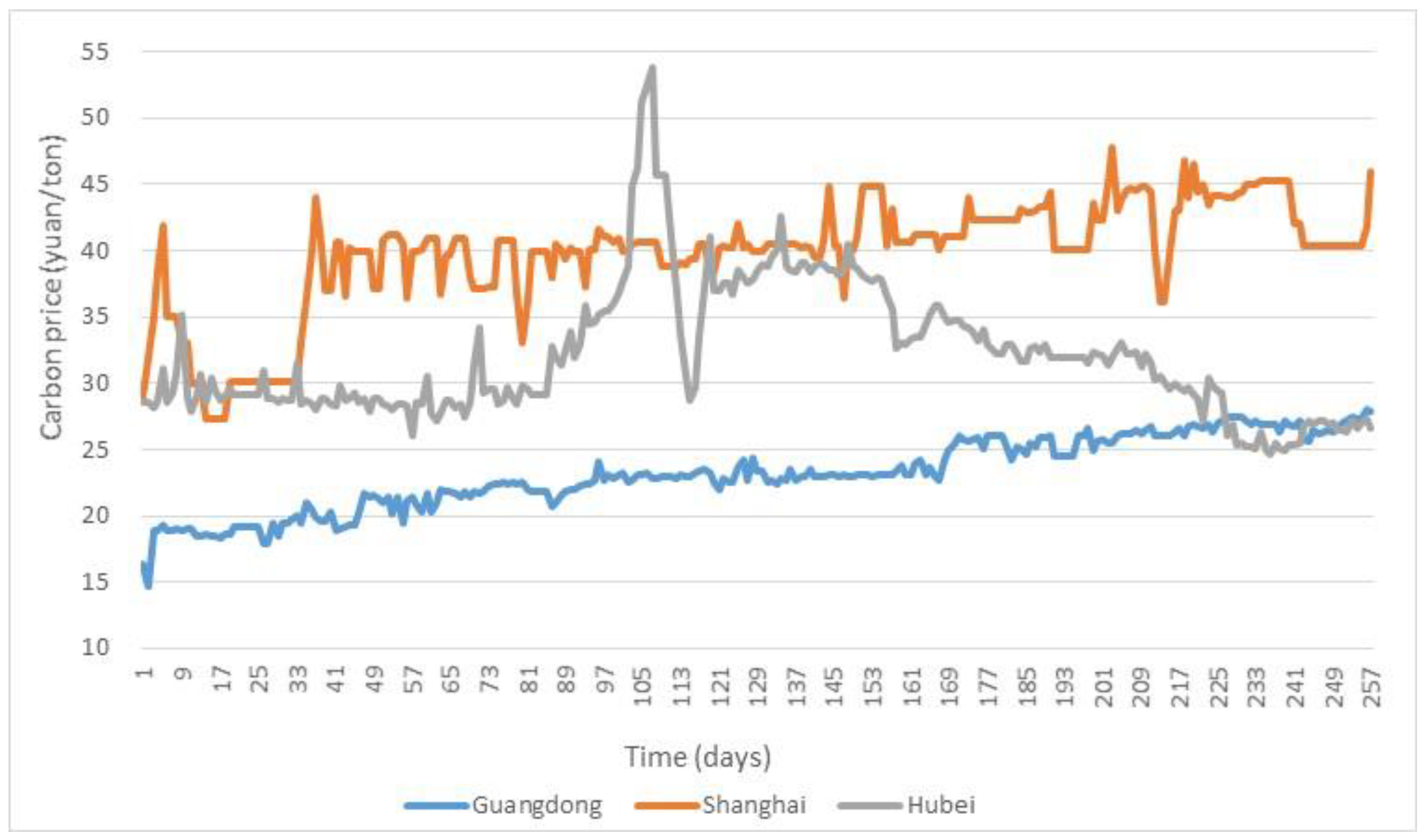 Mathematics 11 02319 g003 Mathematics 11 02319 g003