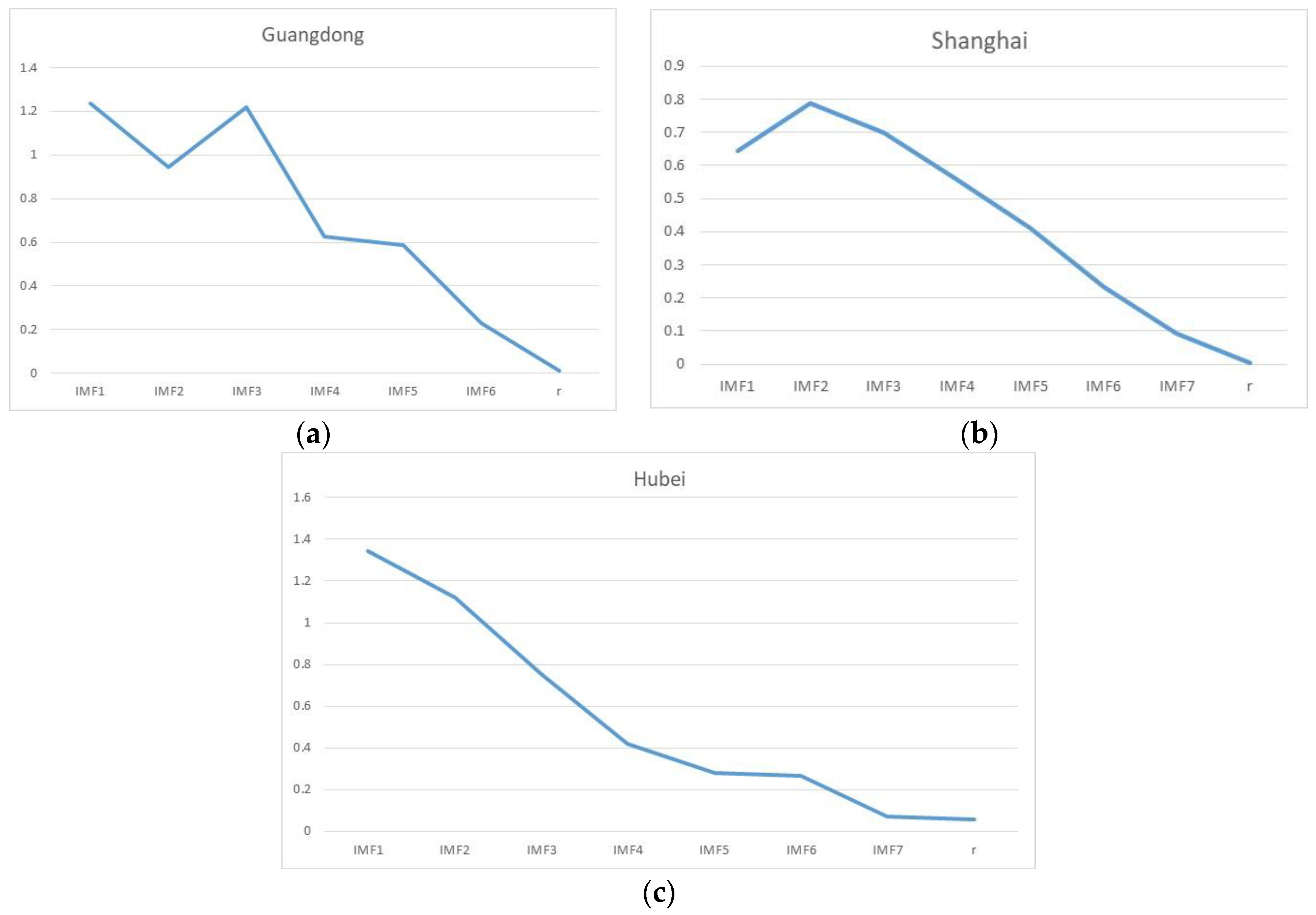 Mathematics 11 02319 g005 Mathematics 11 02319 g005