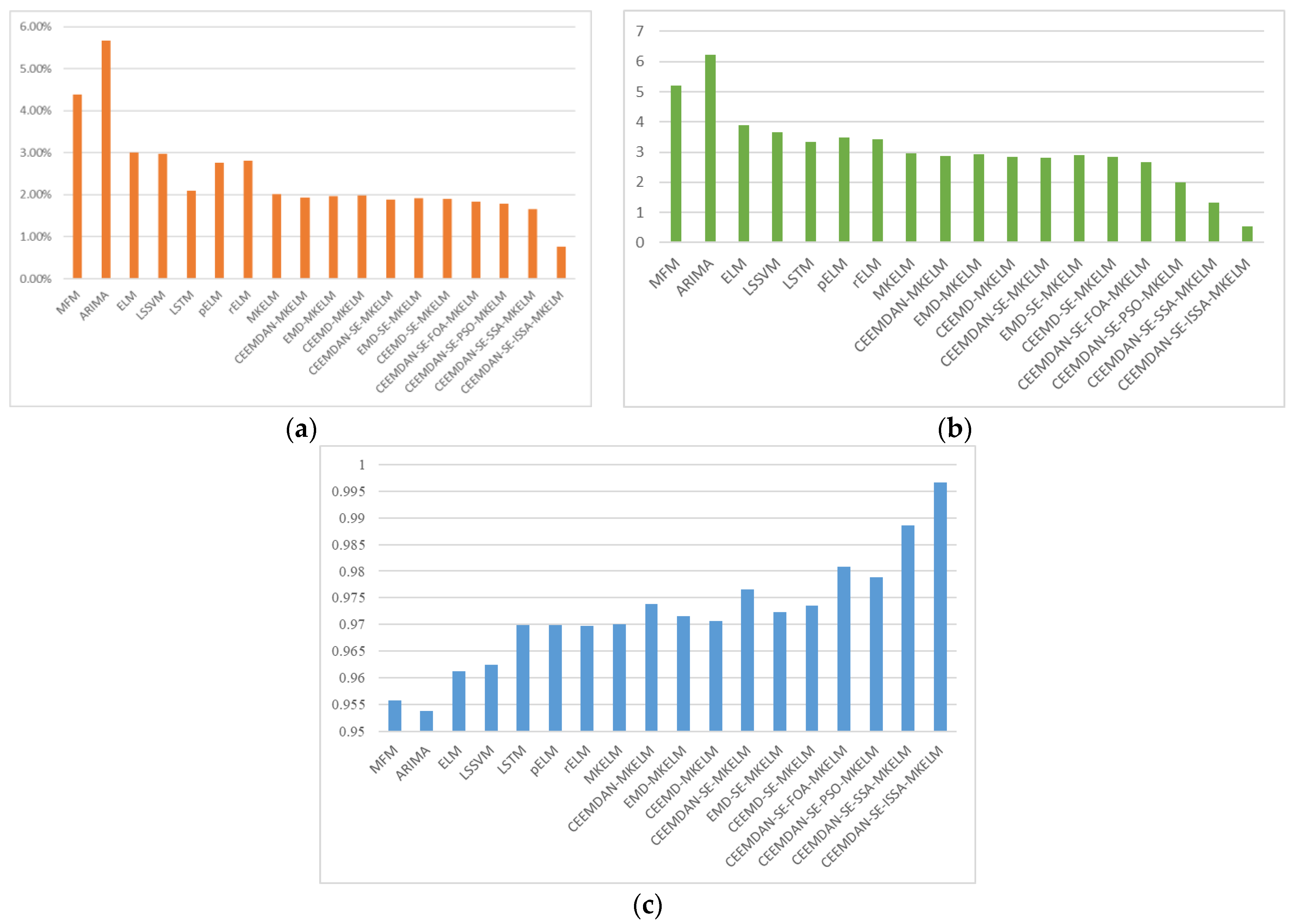 Mathematics 11 02319 g006 Mathematics 11 02319 g006