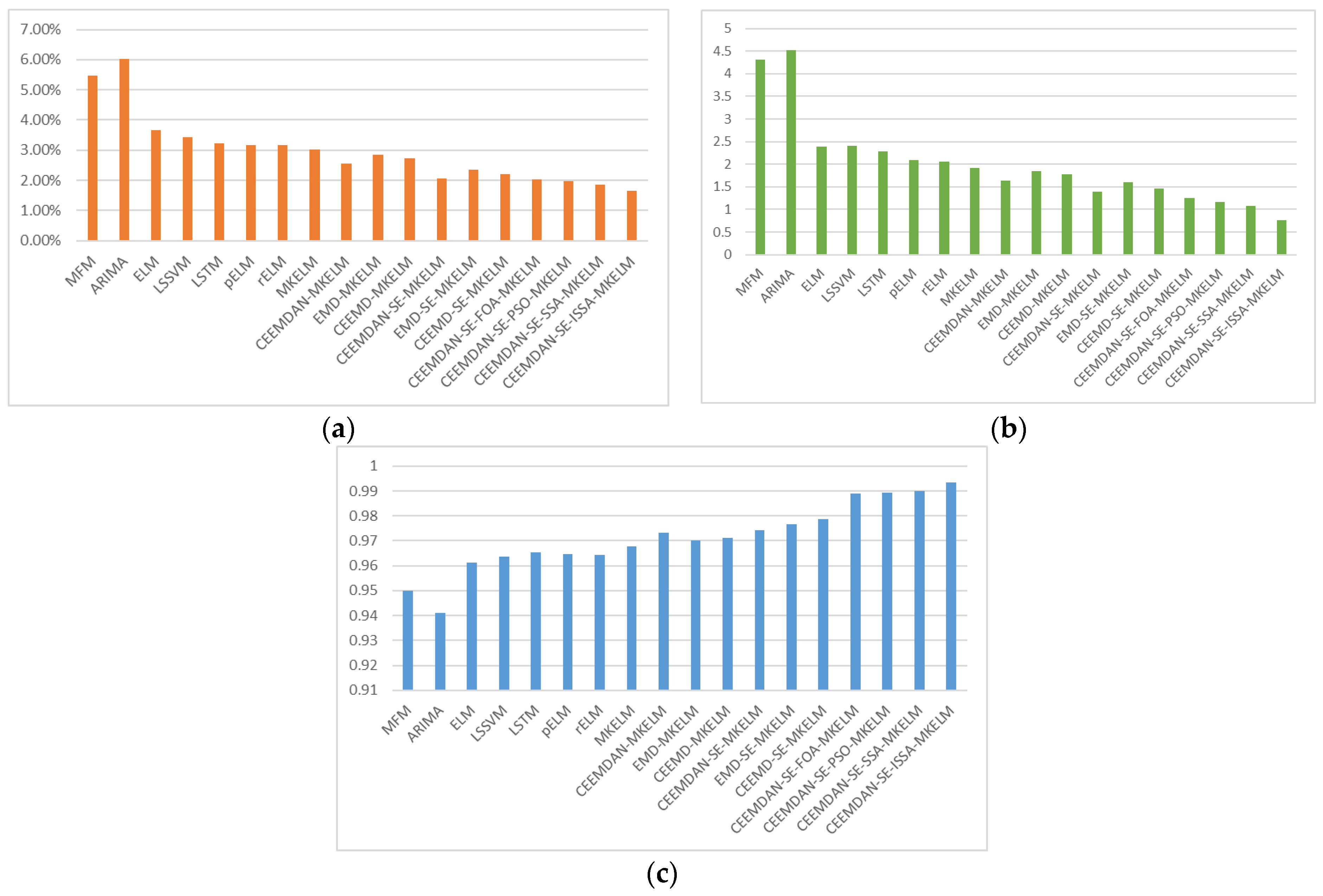 Mathematics 11 02319 g007 Mathematics 11 02319 g007