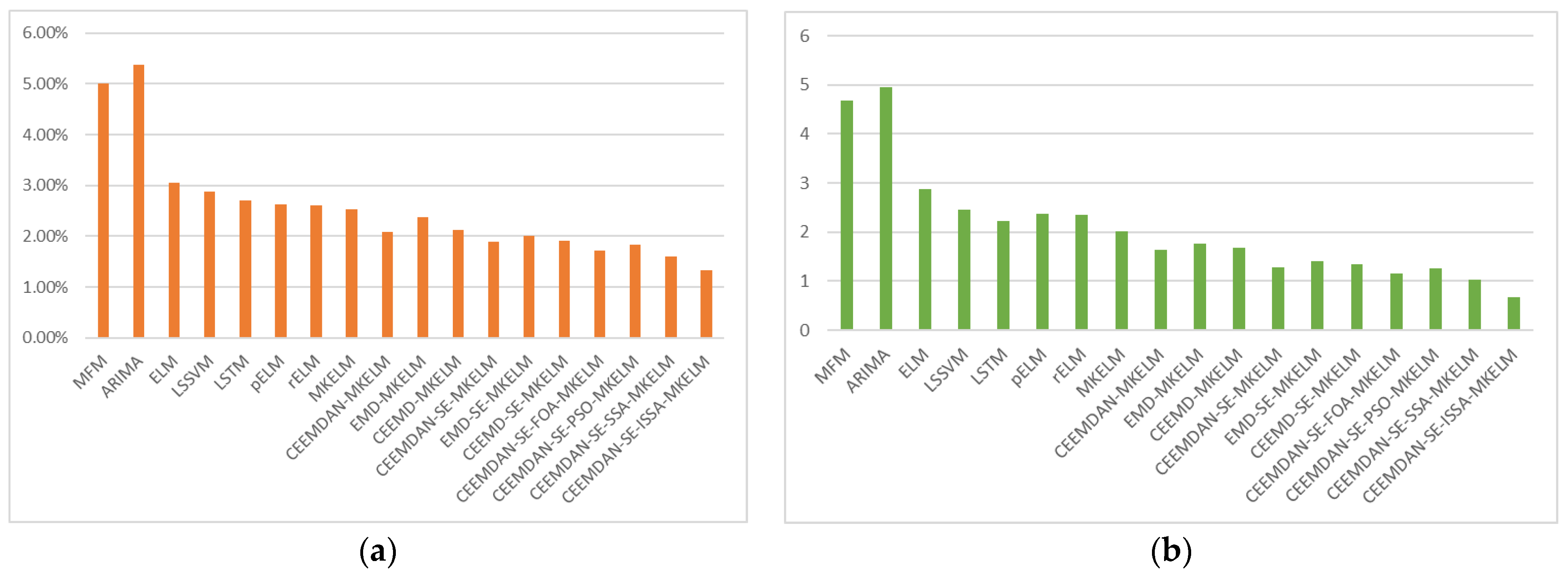 Mathematics 11 02319 g008a Mathematics 11 02319 g008a