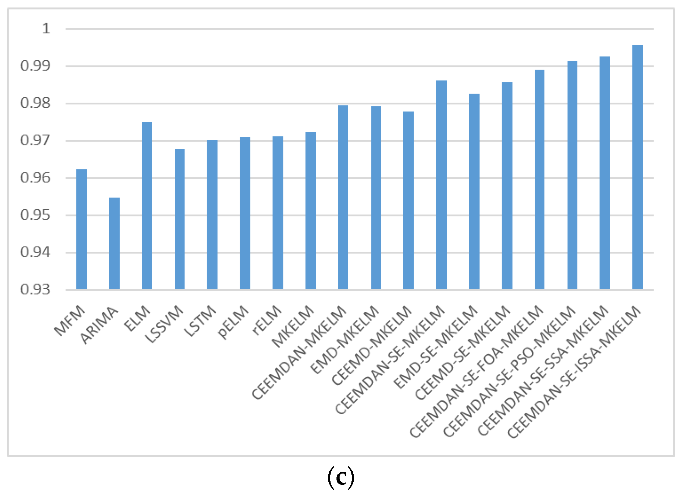 Mathematics 11 02319 g008b Mathematics 11 02319 g008b