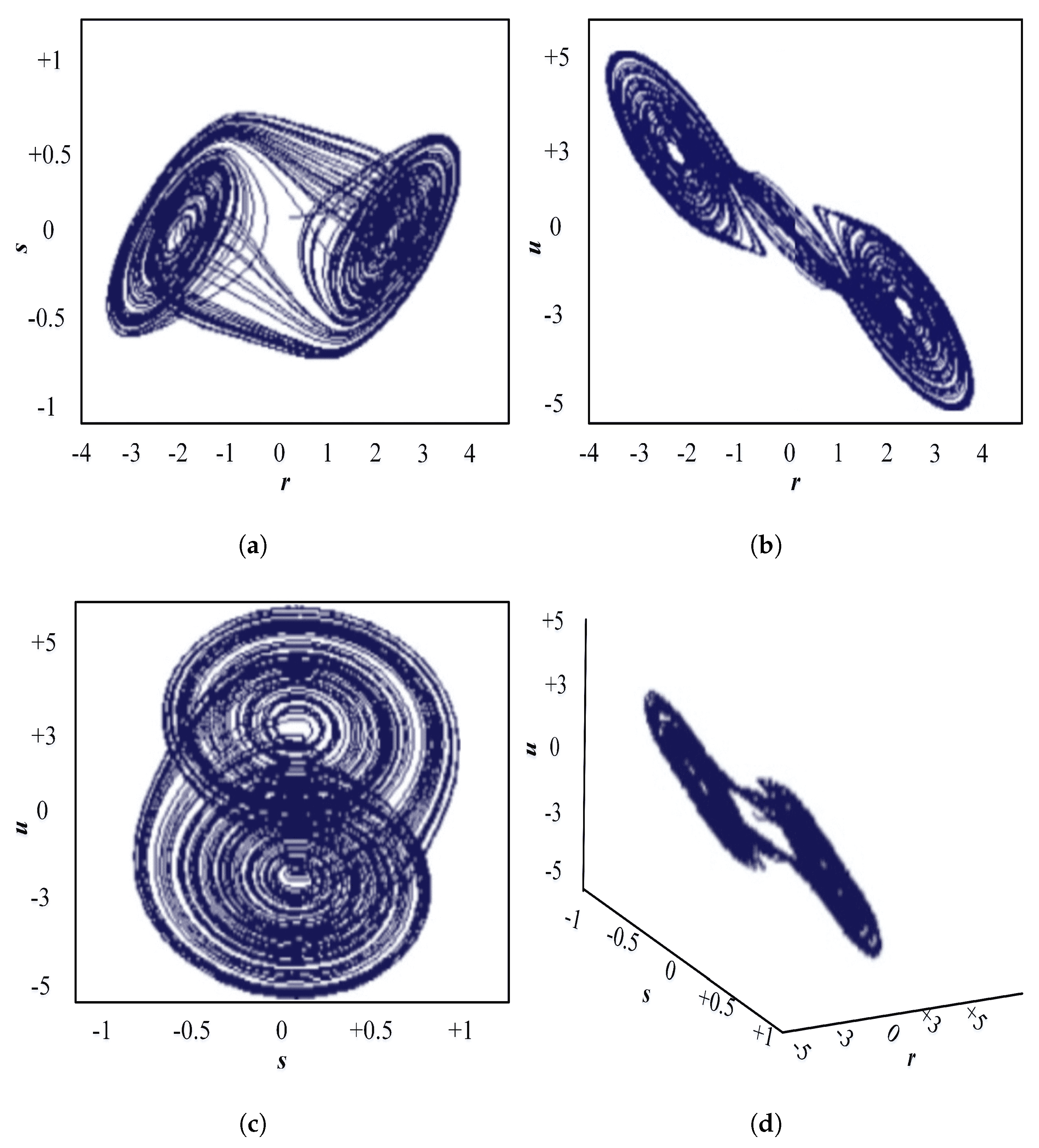 Mathematics 11 02322 g004