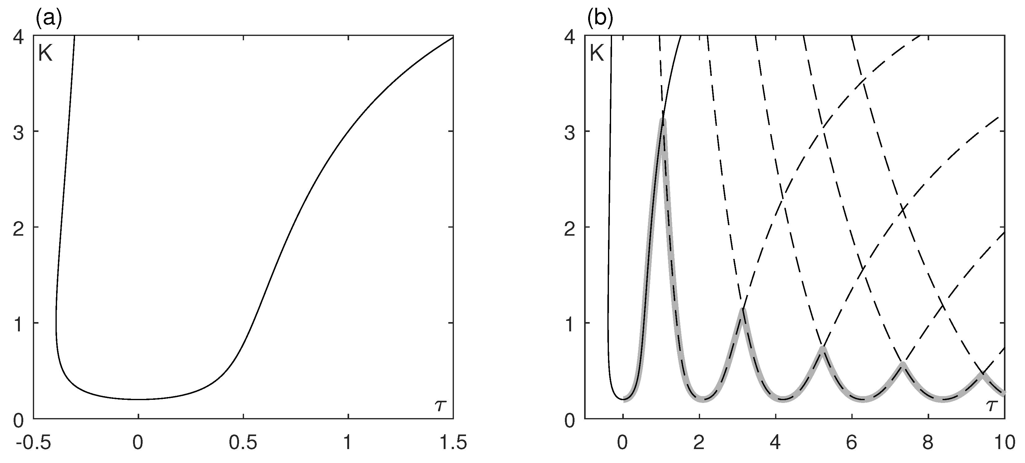 Mathematics 11 02325 g003 Mathematics 11 02325 g003