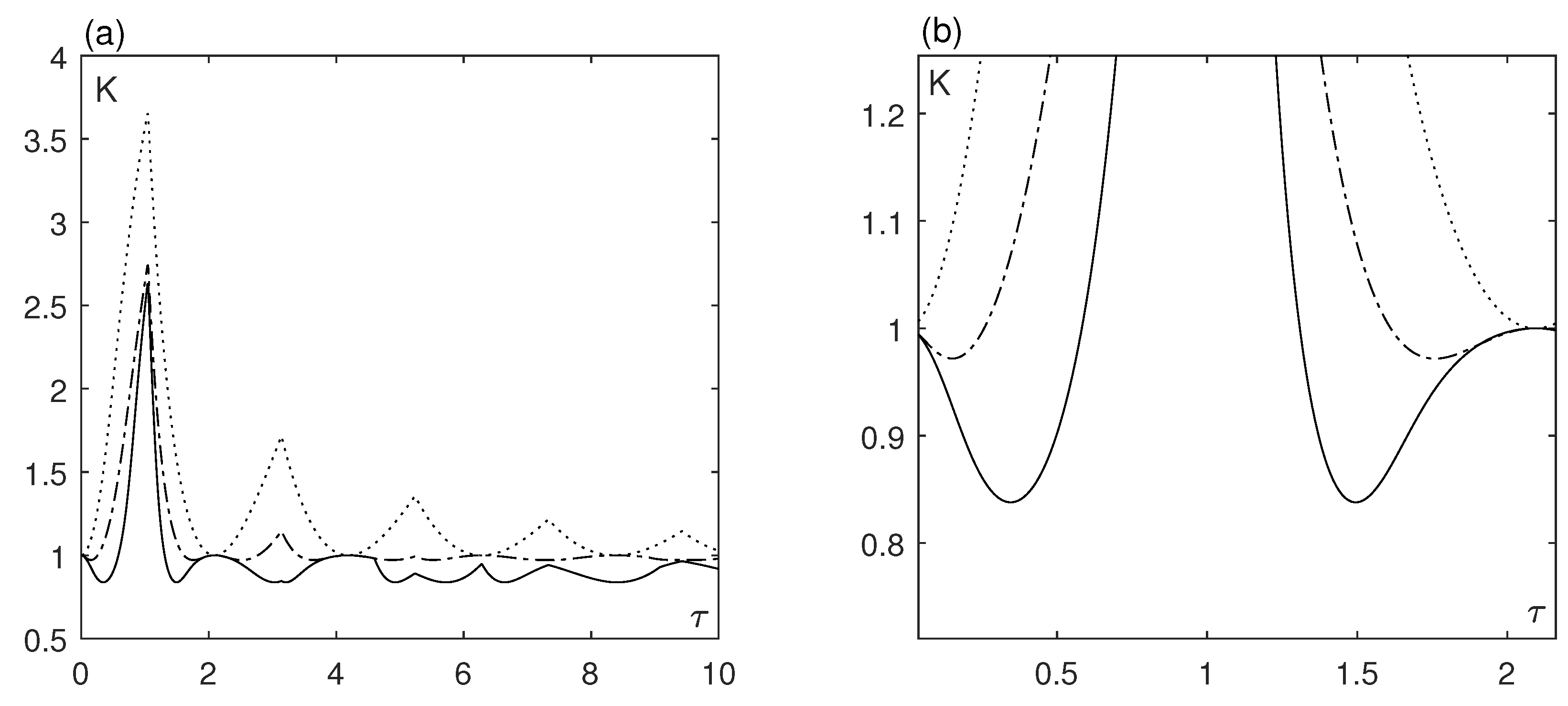 Mathematics 11 02325 g004 Mathematics 11 02325 g004