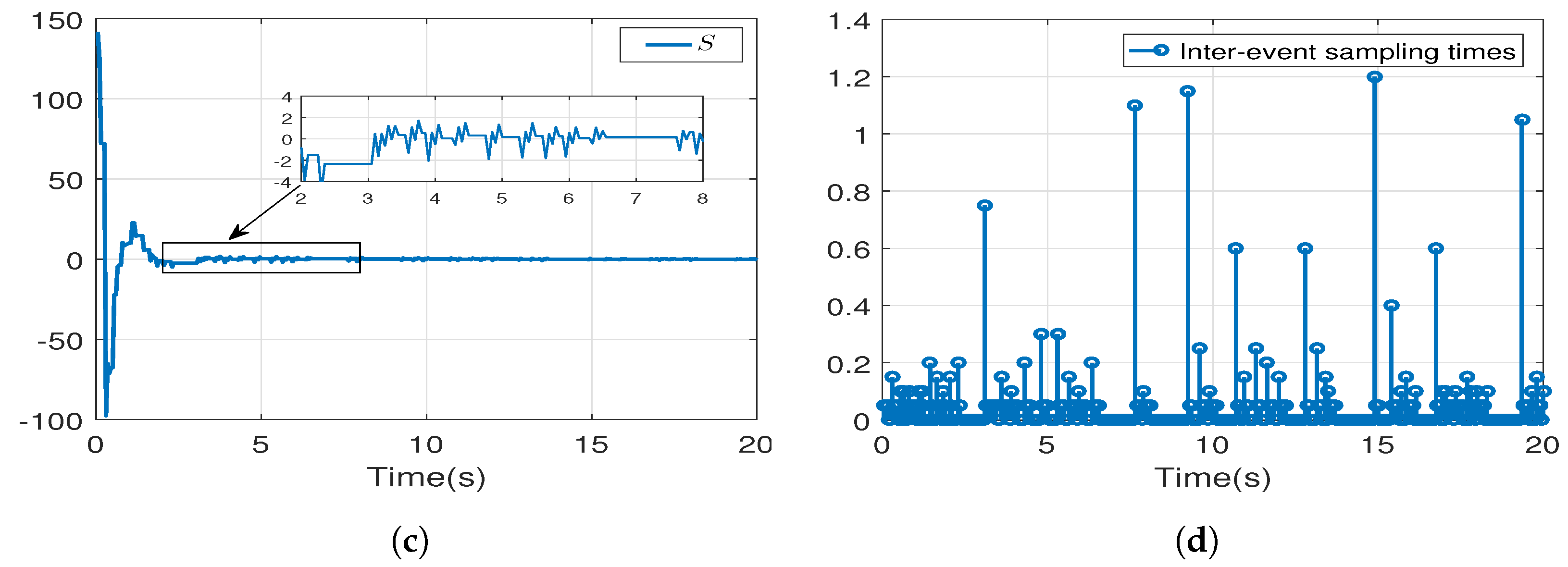 Mathematics 11 02326 g001b