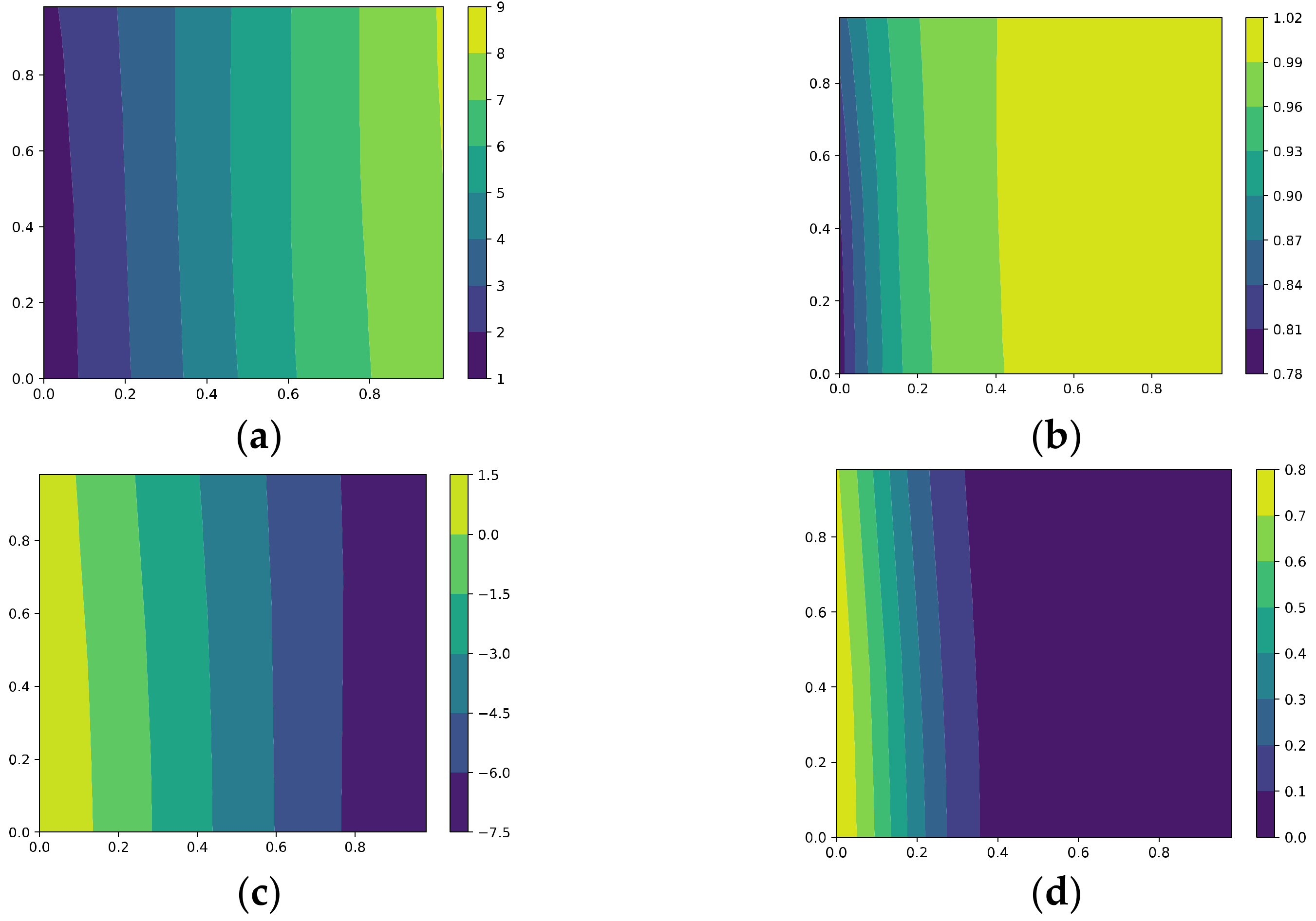 Mathematics 11 02327 g007