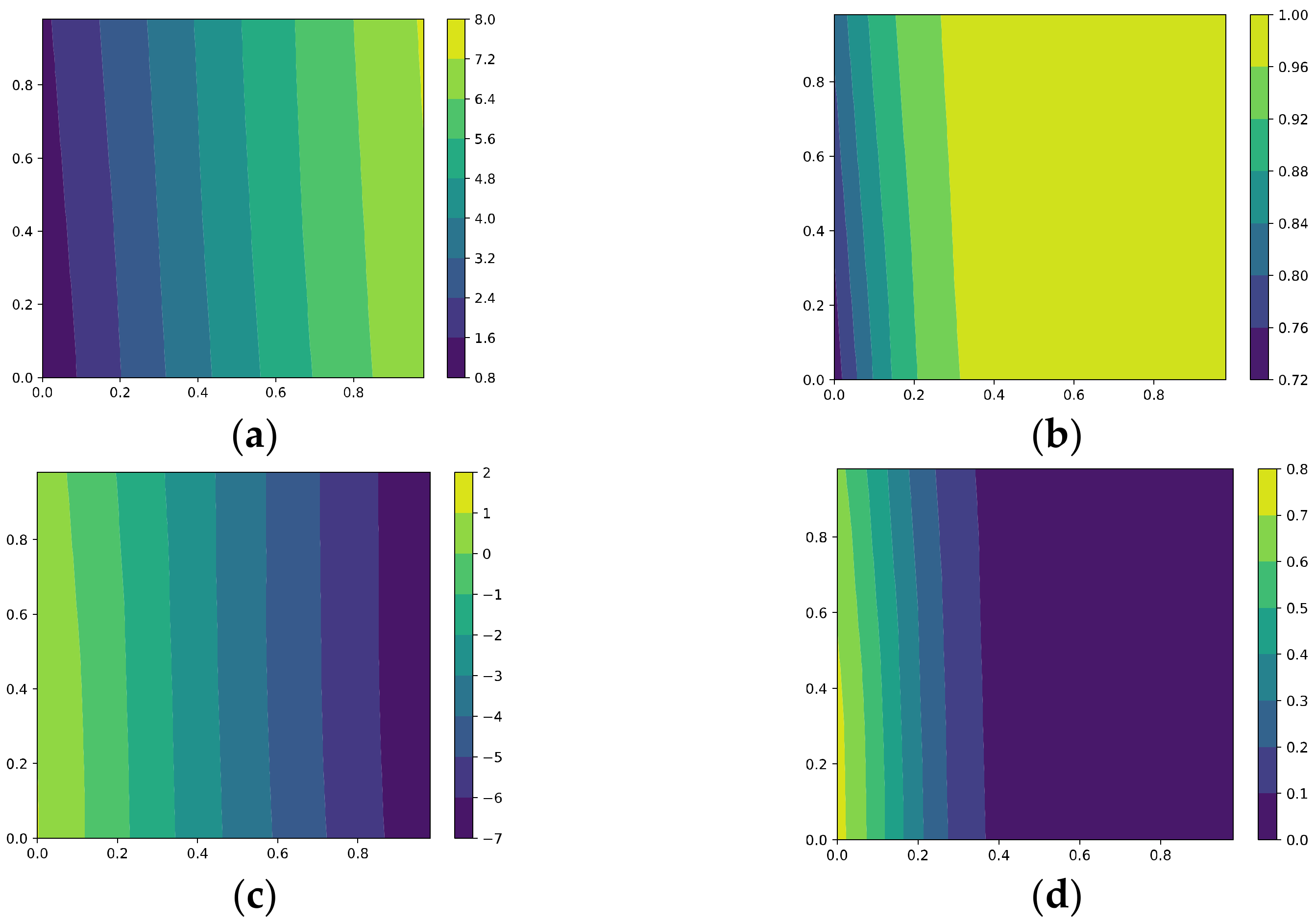 Mathematics 11 02327 g008
