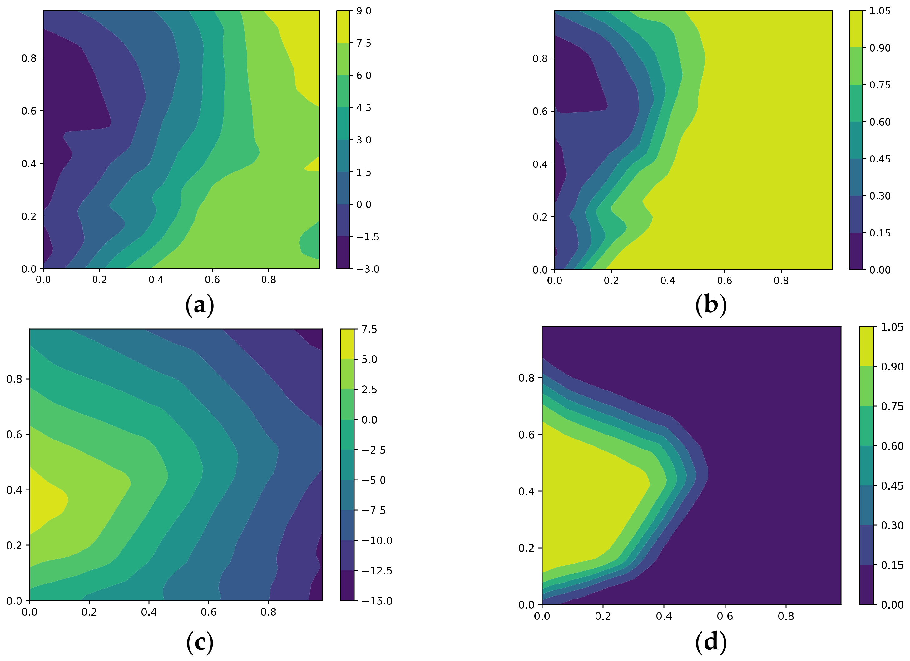 Mathematics 11 02327 g009