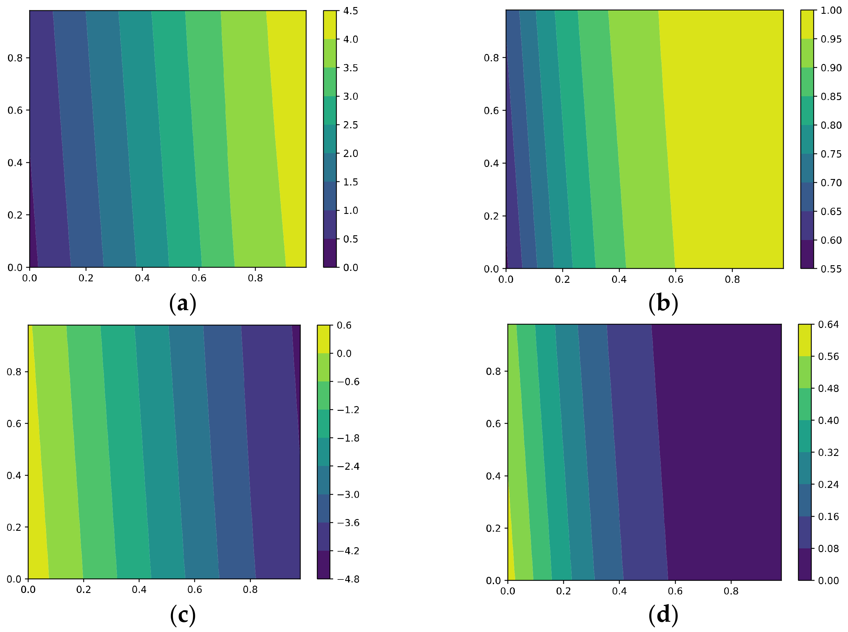 Mathematics 11 02327 g010
