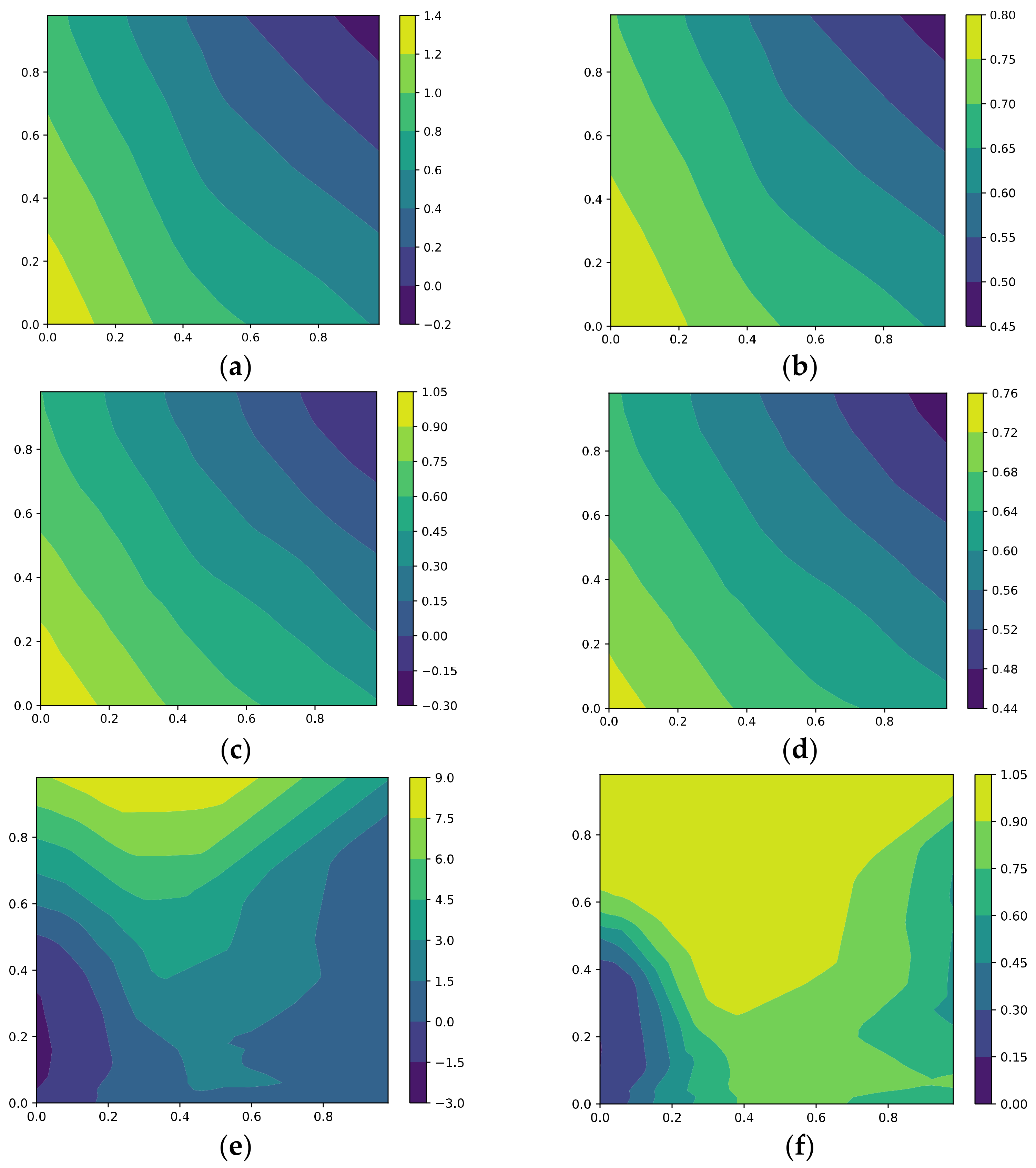 Mathematics 11 02327 g011a