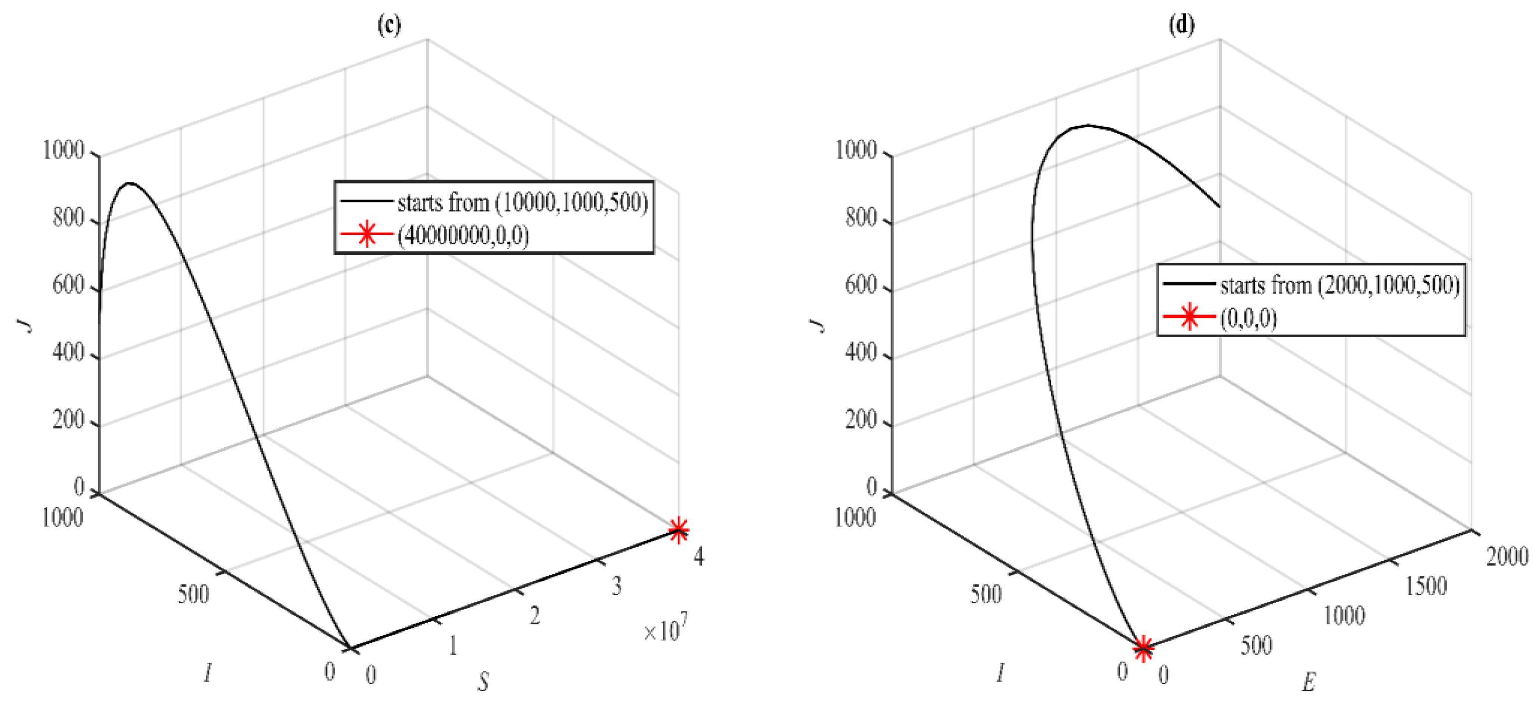 Mathematics 11 02330 g002b