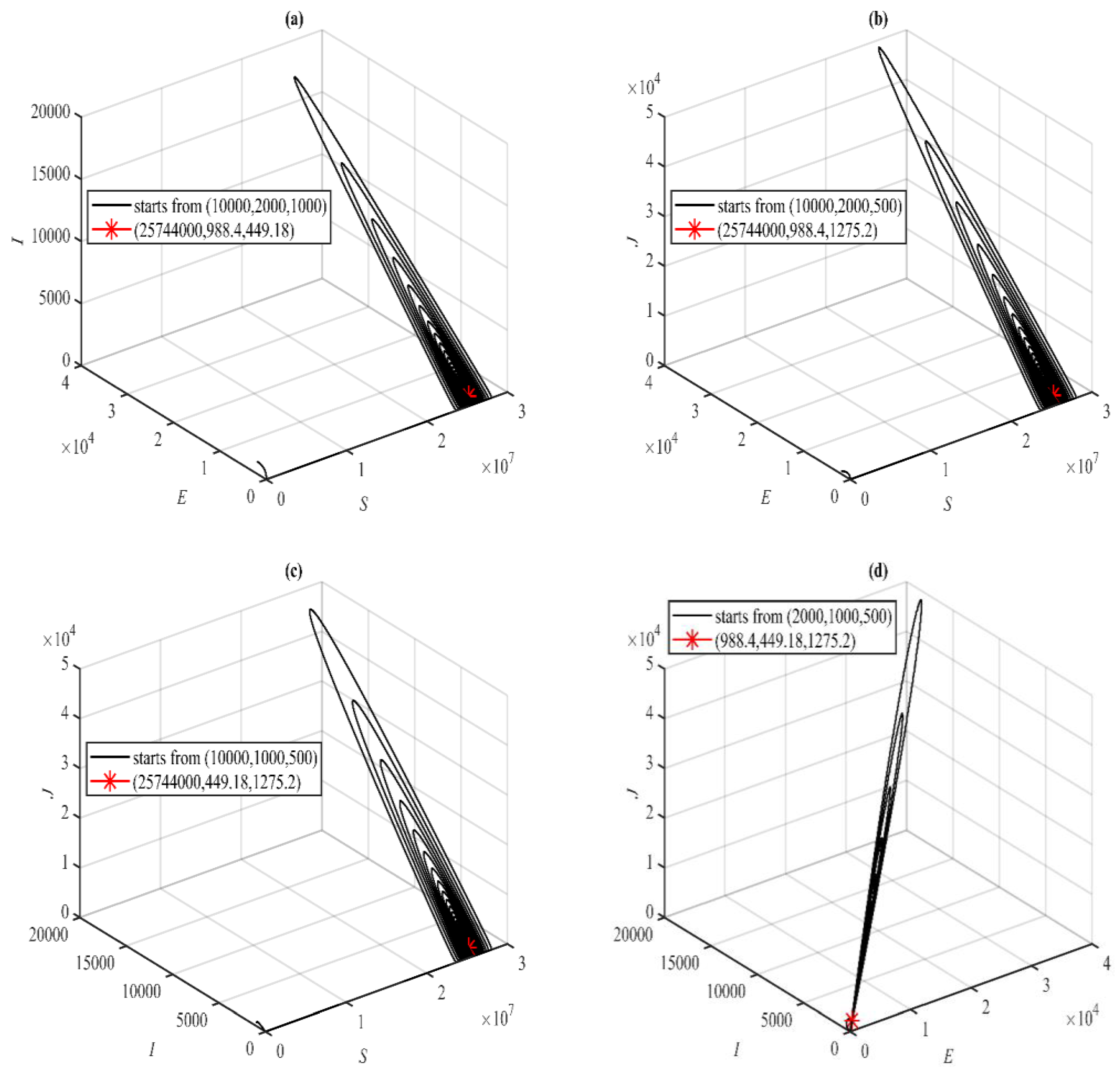 Mathematics 11 02330 g003
