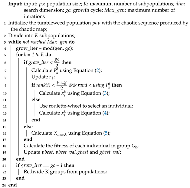 Mathematics 11 02339 i001 Mathematics 11 02339 i001