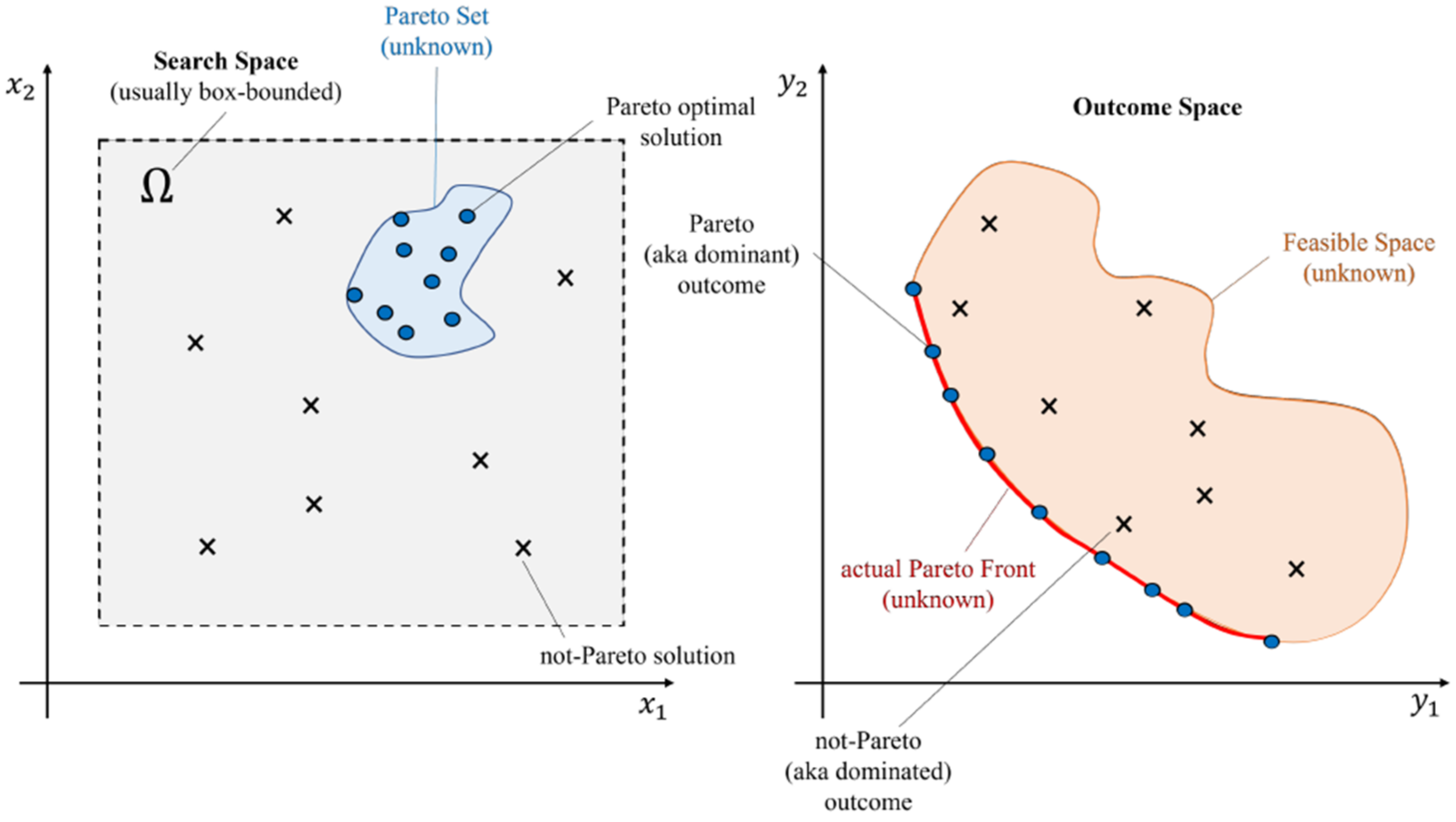 Mathematics 11 02342 g001