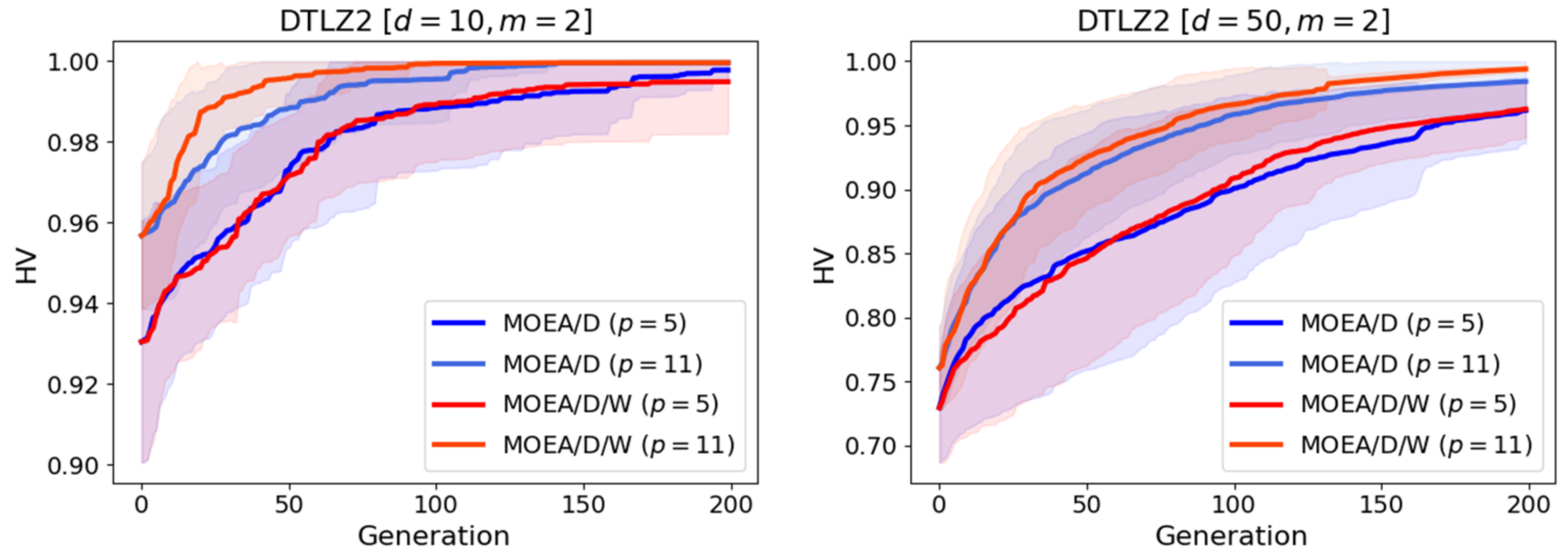 Mathematics 11 02342 g005