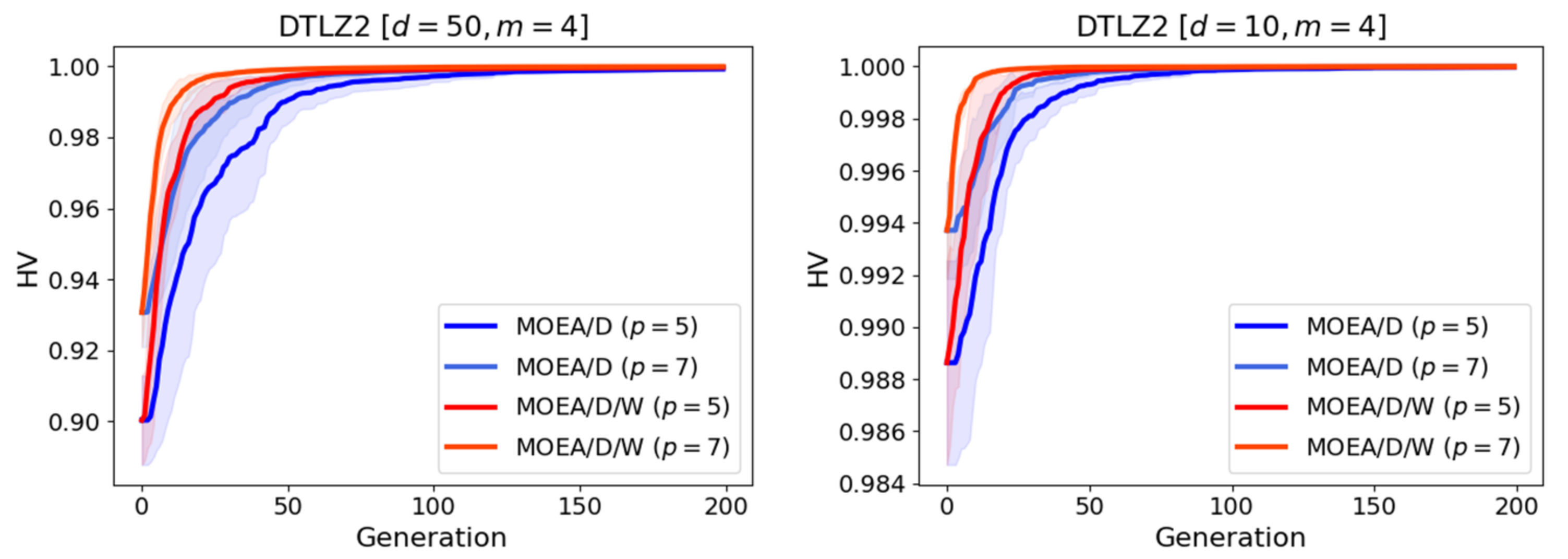 Mathematics 11 02342 g007