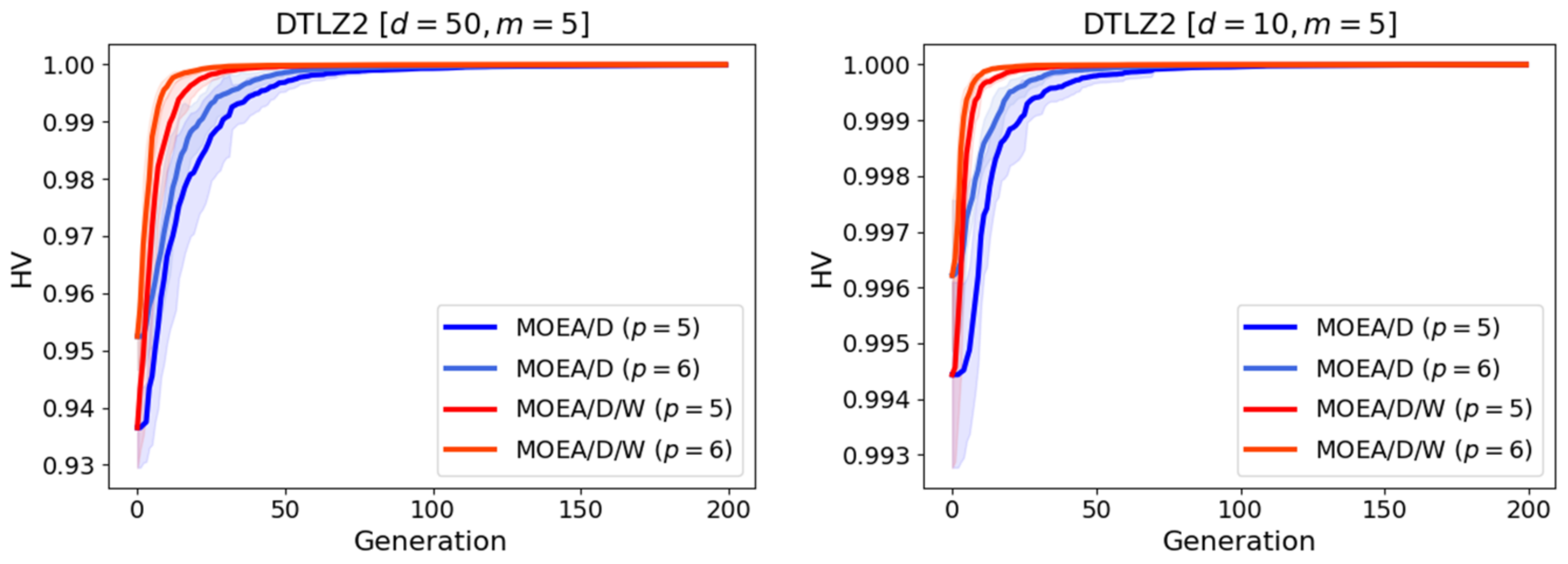 Mathematics 11 02342 g008
