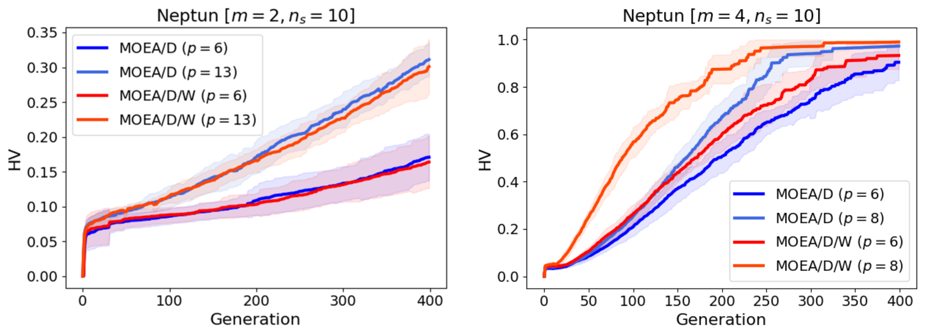 Mathematics 11 02342 g009