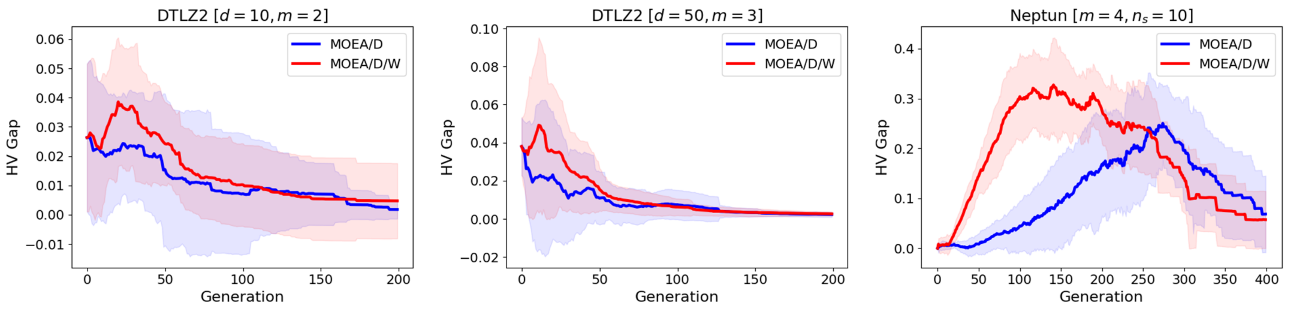 Mathematics 11 02342 g010