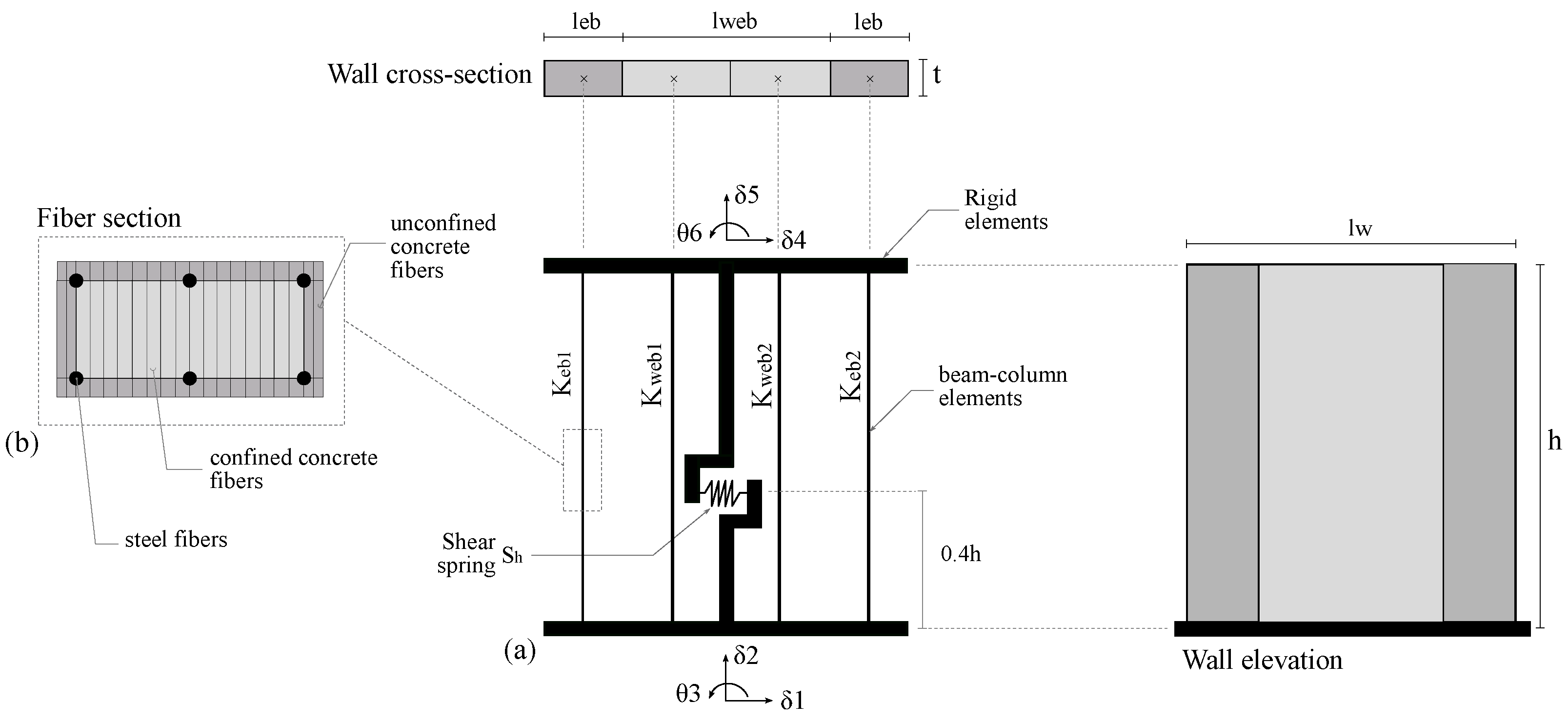 Mathematics 11 02347 g003