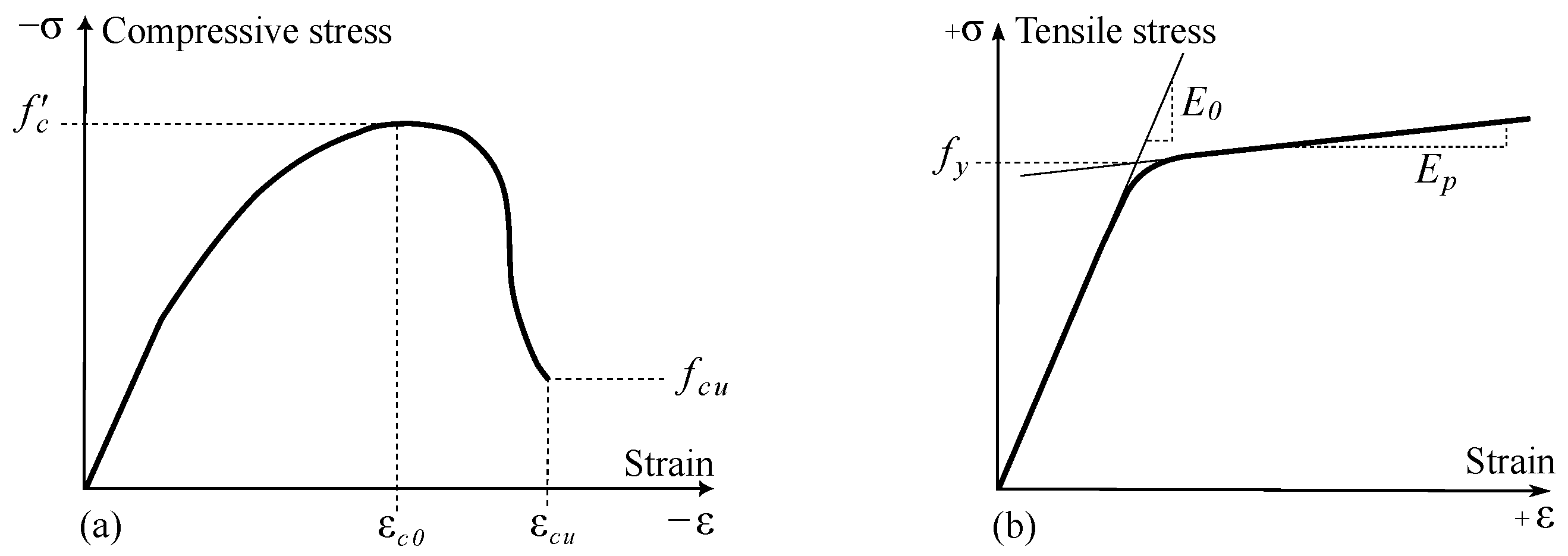 Mathematics 11 02347 g004