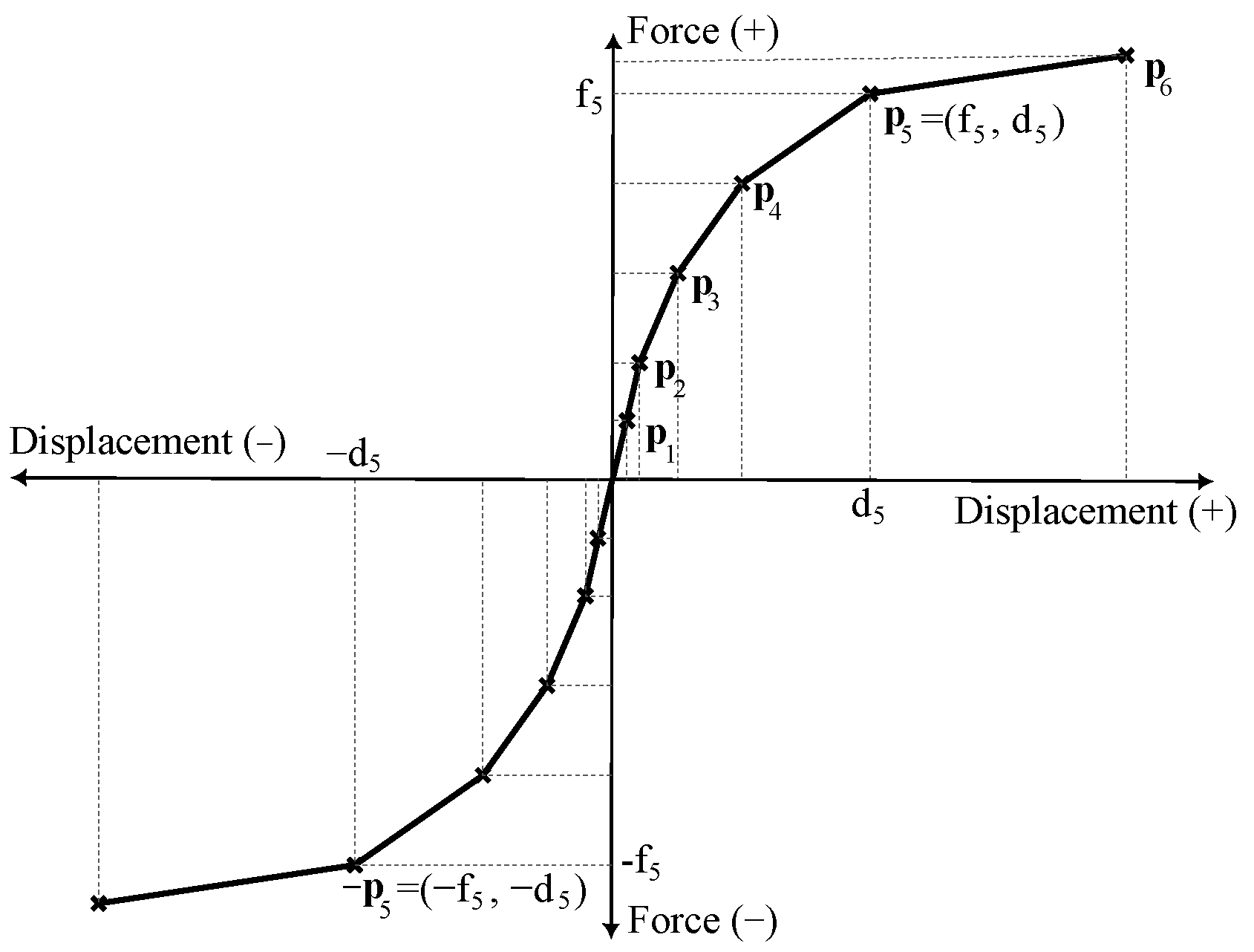 Mathematics 11 02347 g005