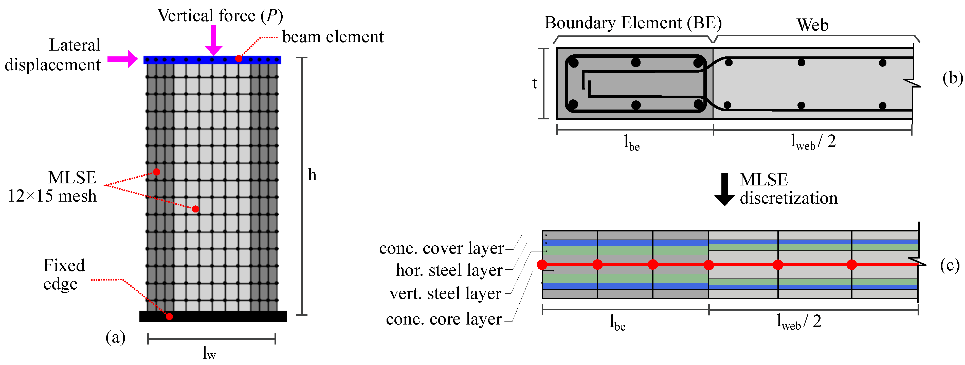 Mathematics 11 02347 g006