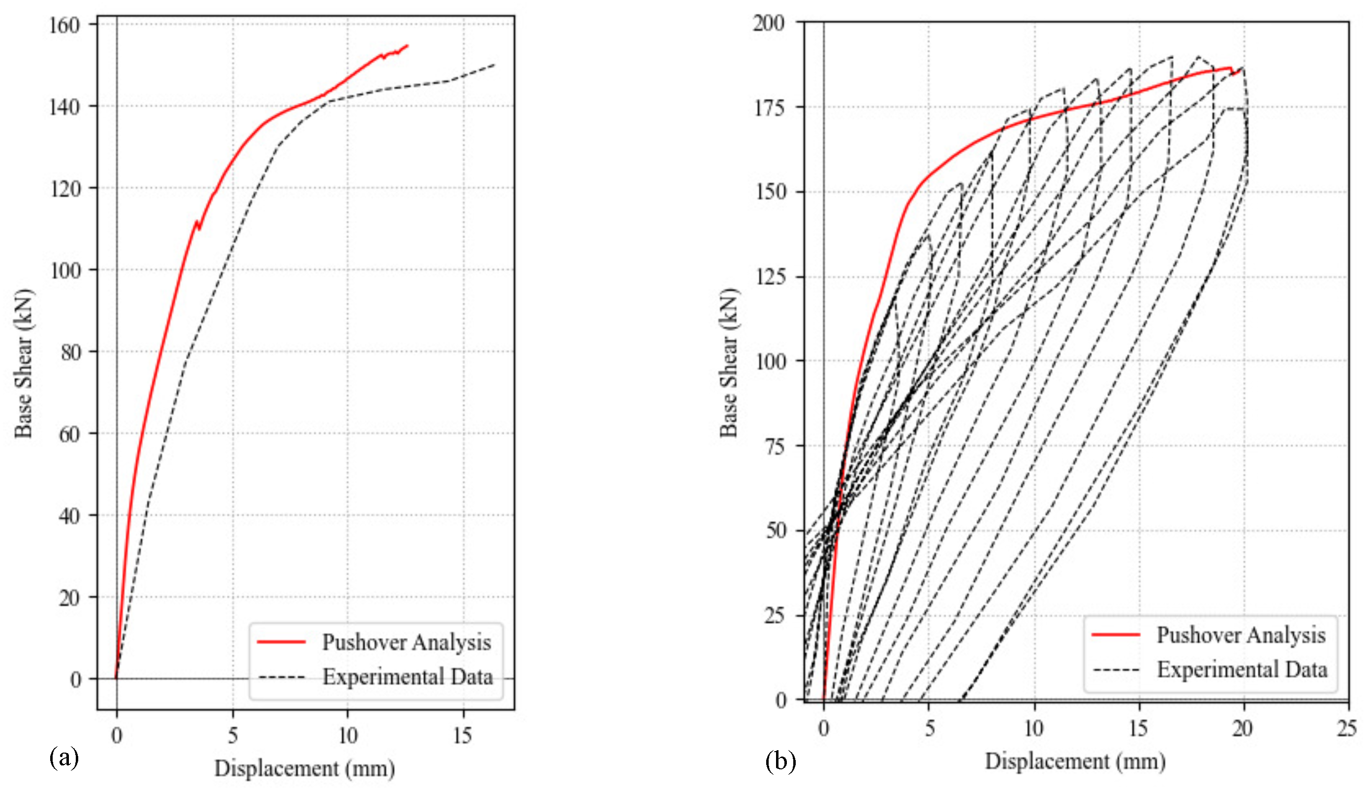 Mathematics 11 02347 g007