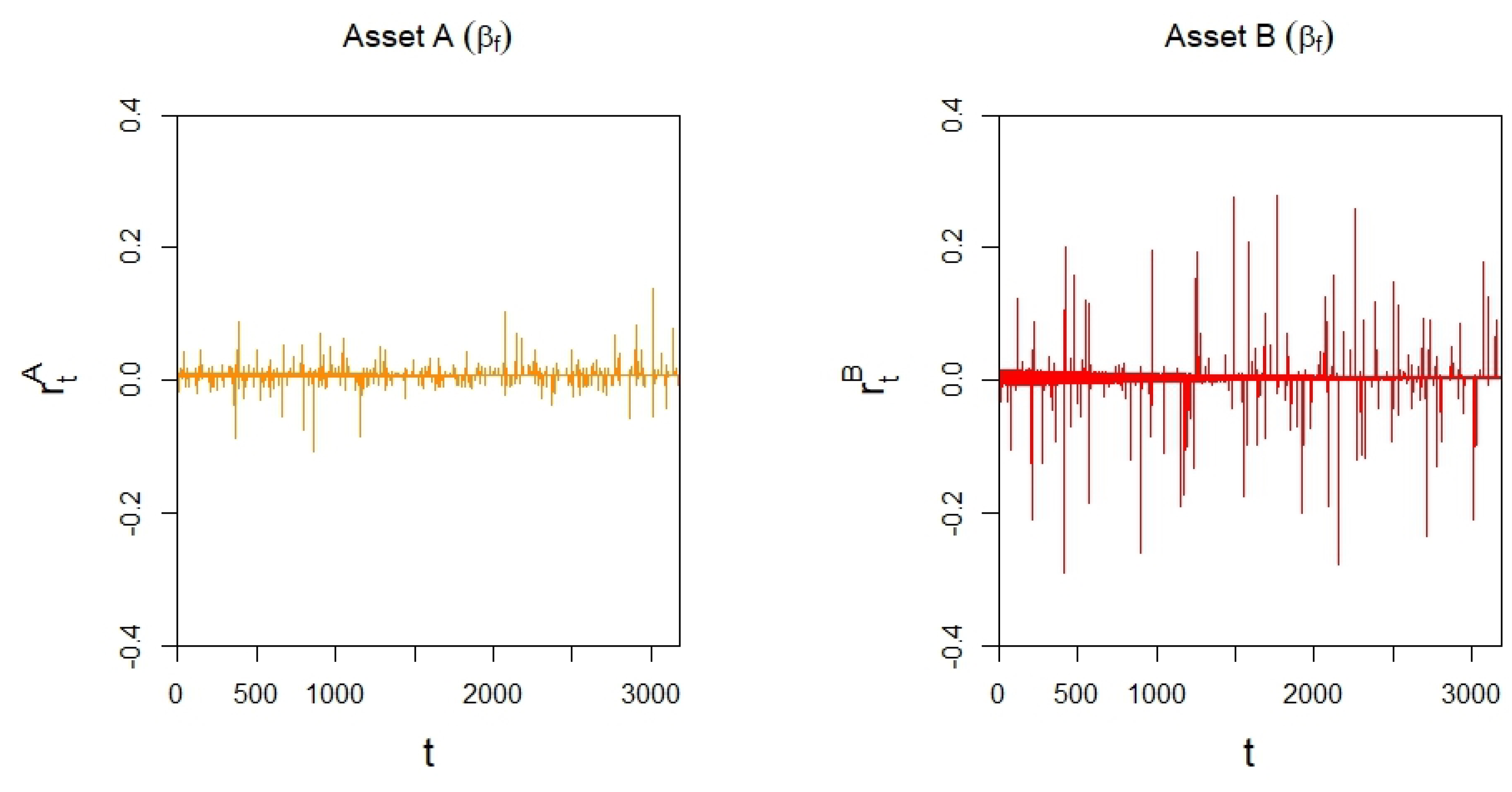 Mathematics 11 02348 g006