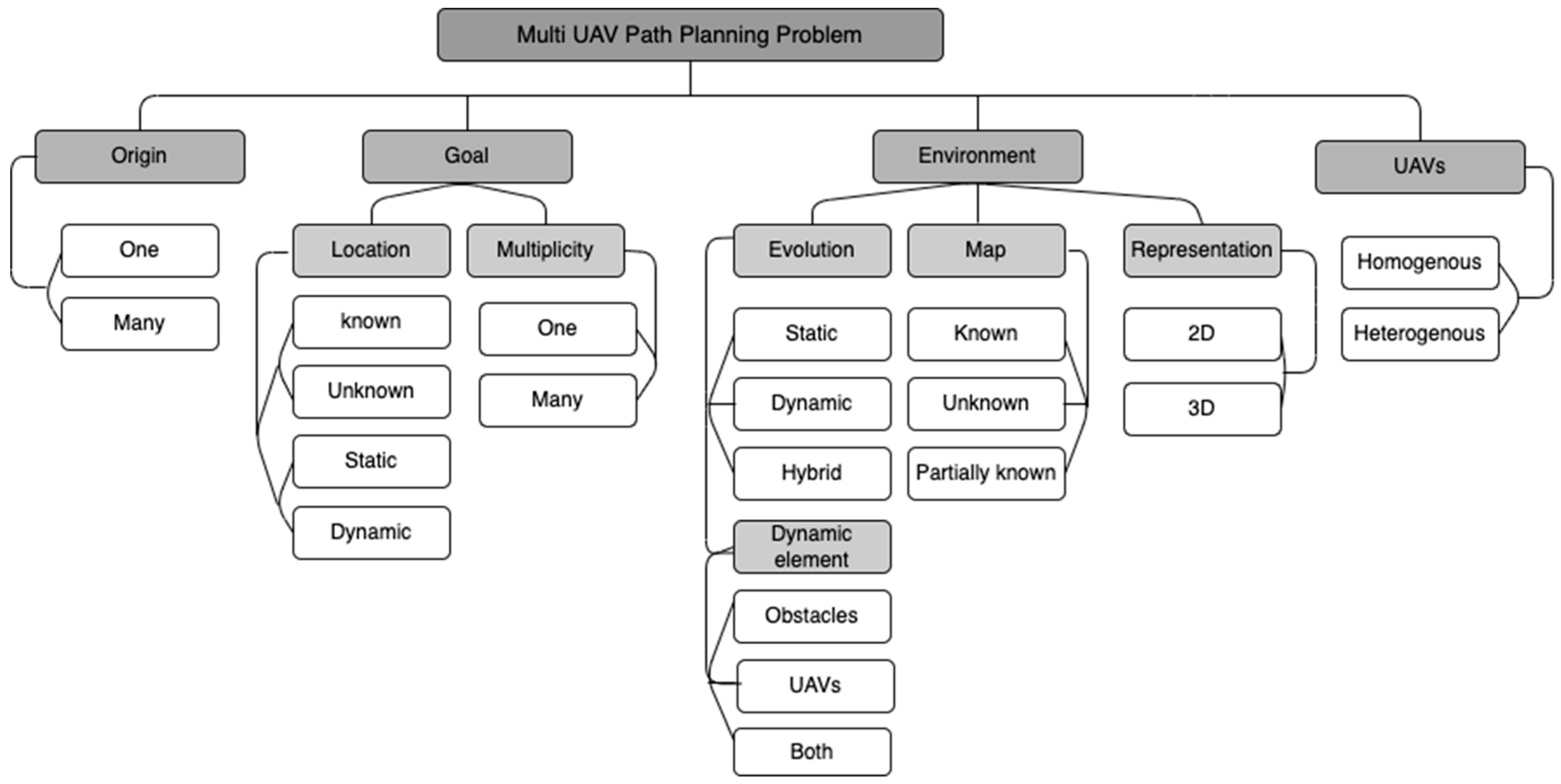 Mathematics 11 02356 g001