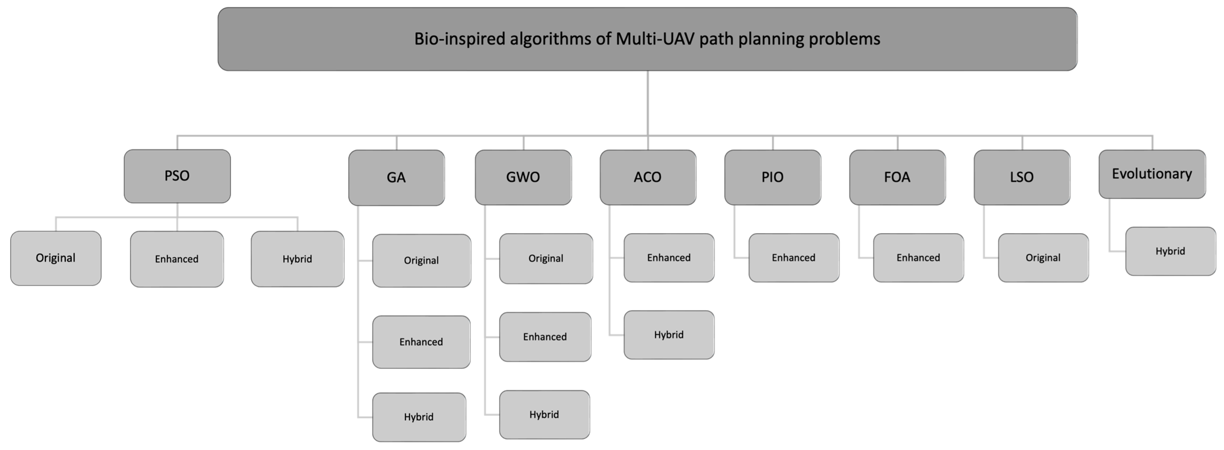 Mathematics 11 02356 g005