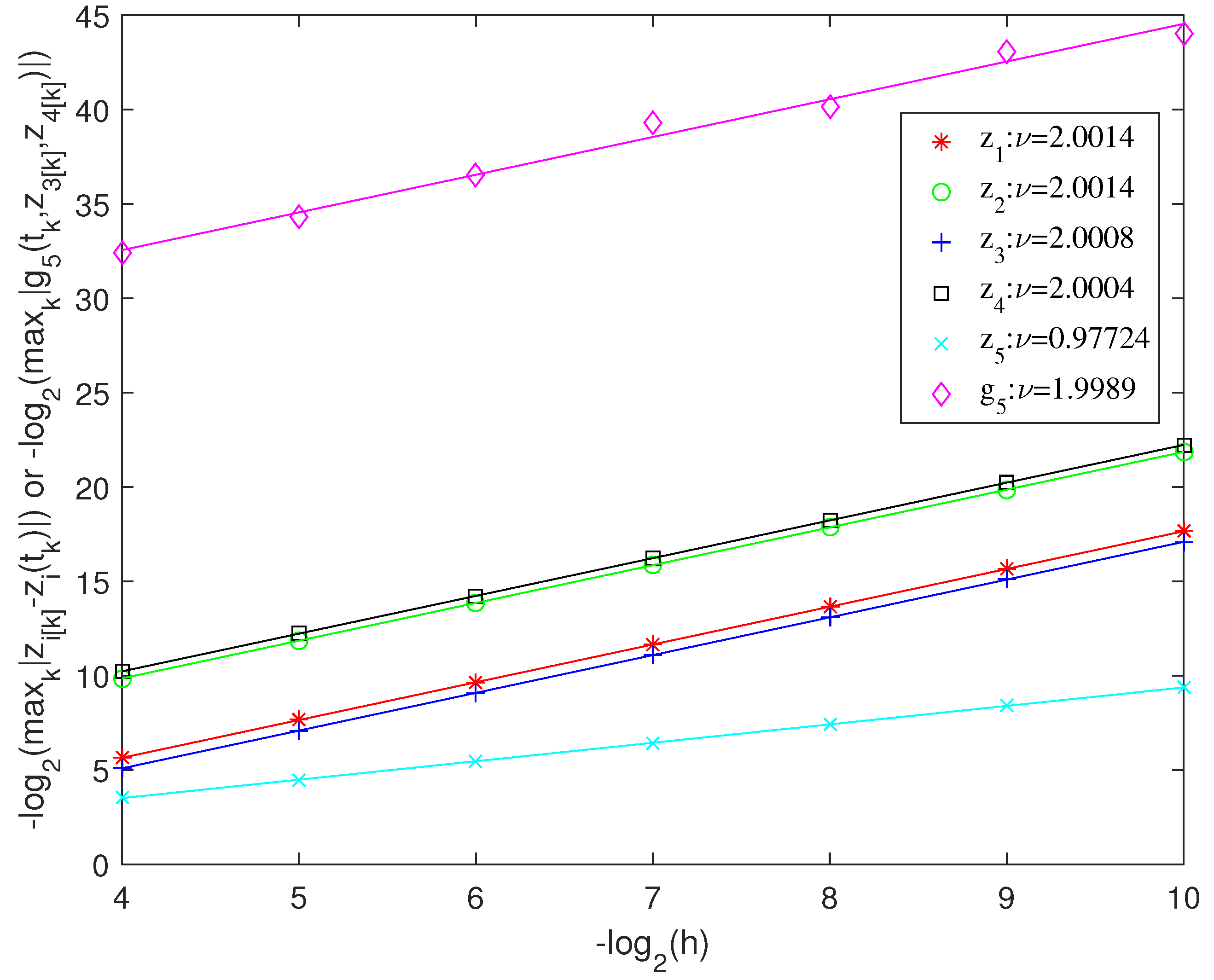 Mathematics 11 02360 g003 Mathematics 11 02360 g003