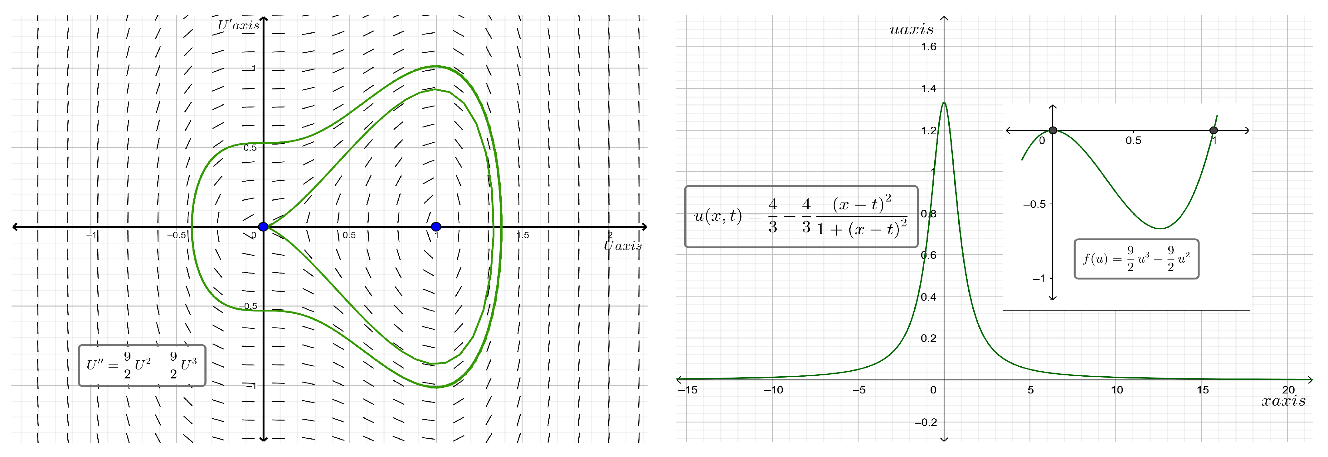 Mathematics 11 02373 g003 Mathematics 11 02373 g003