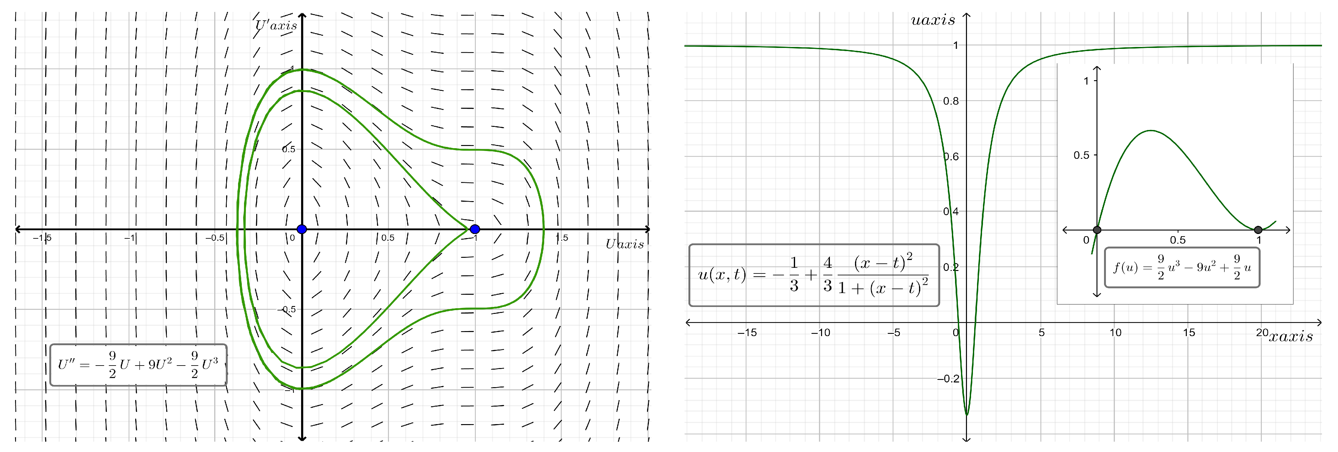 Mathematics 11 02373 g004 Mathematics 11 02373 g004