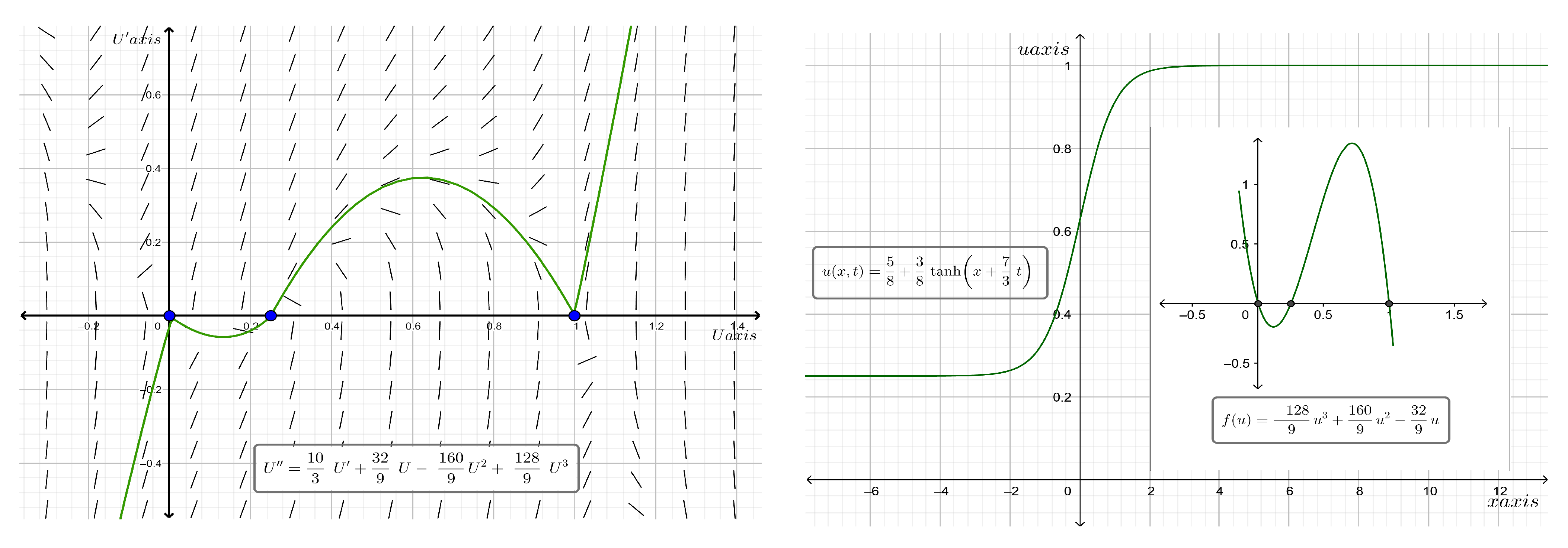 Mathematics 11 02373 g005 Mathematics 11 02373 g005