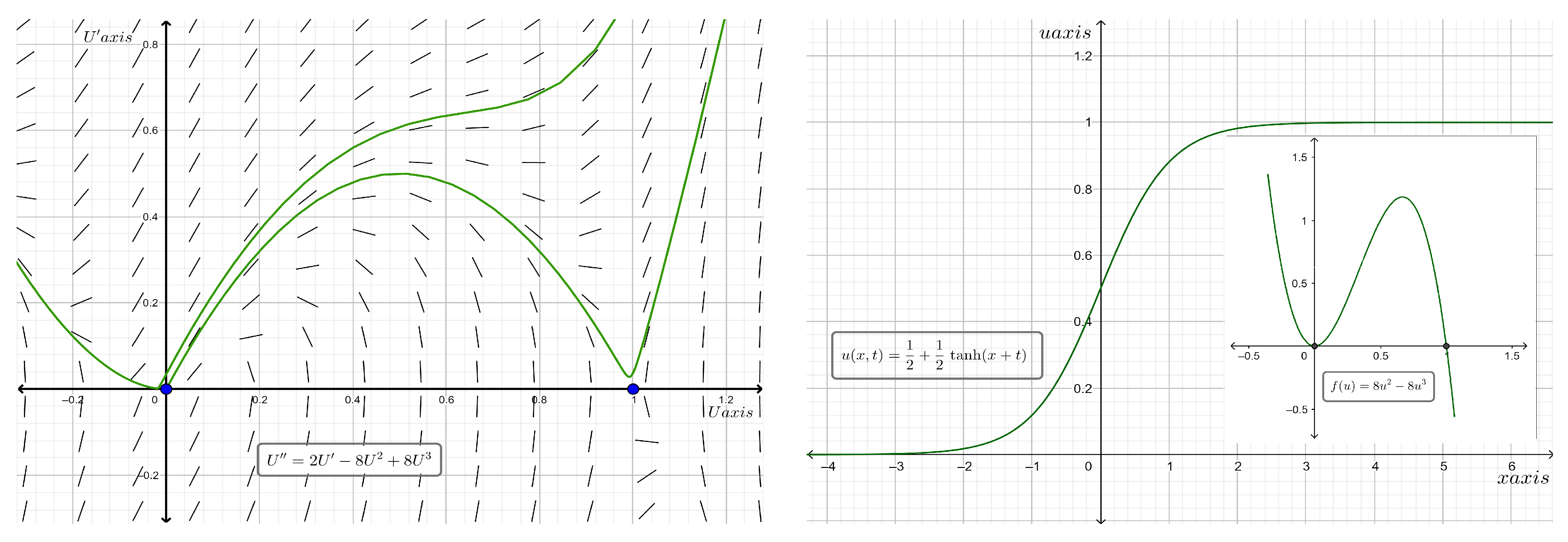 Mathematics 11 02373 g006 Mathematics 11 02373 g006