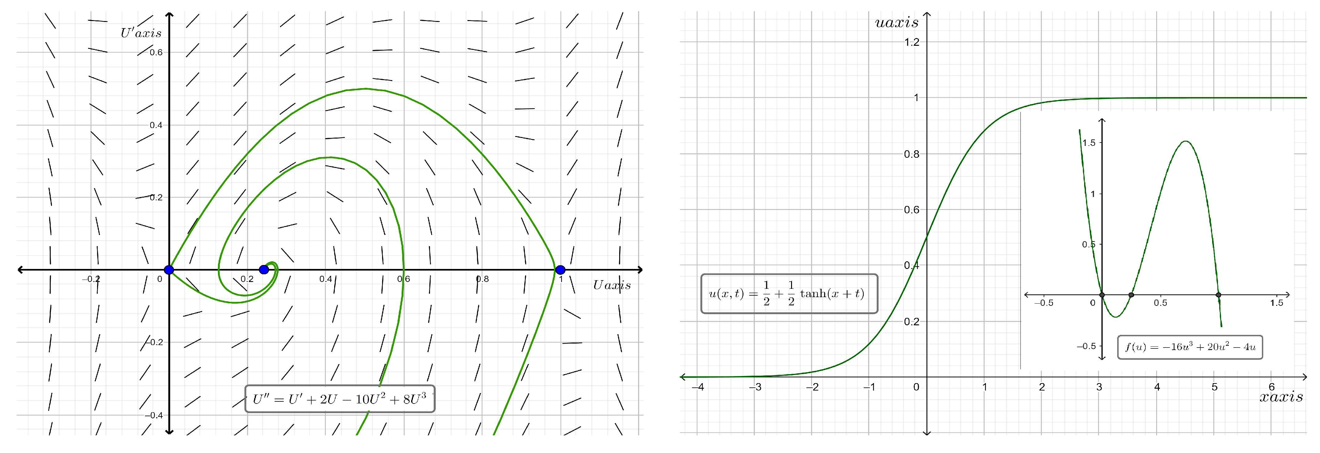 Mathematics 11 02373 g007 Mathematics 11 02373 g007
