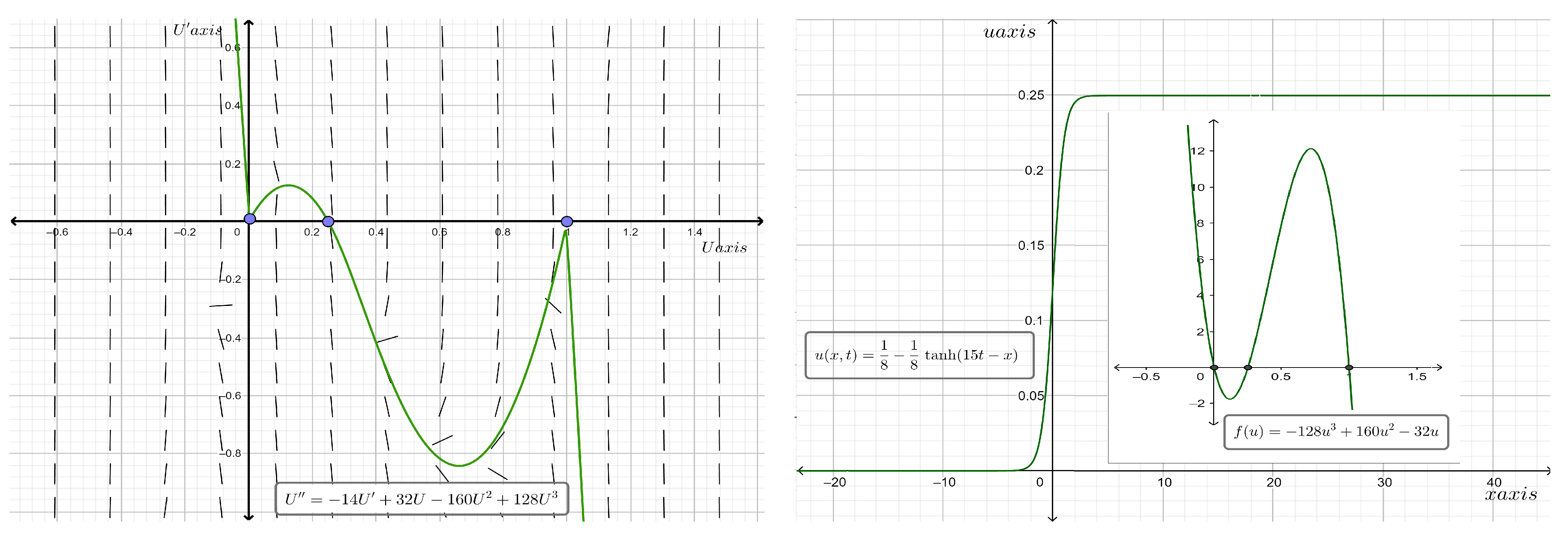 Mathematics 11 02373 g008 Mathematics 11 02373 g008