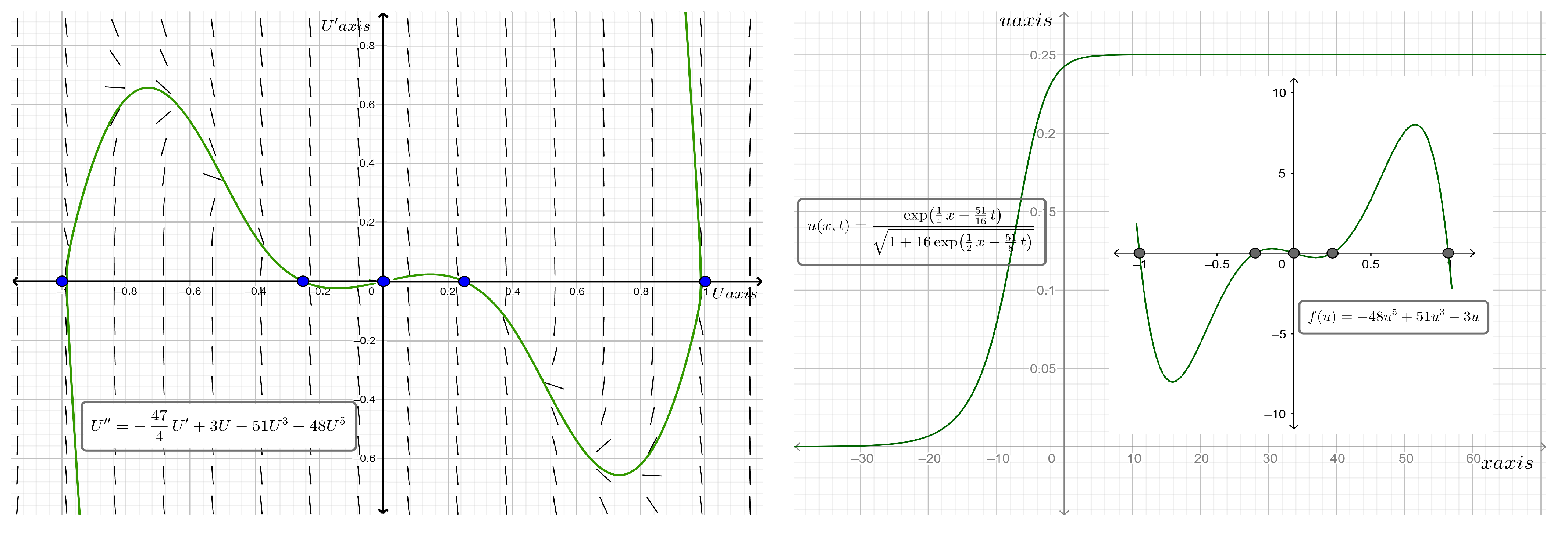 Mathematics 11 02373 g014 Mathematics 11 02373 g014