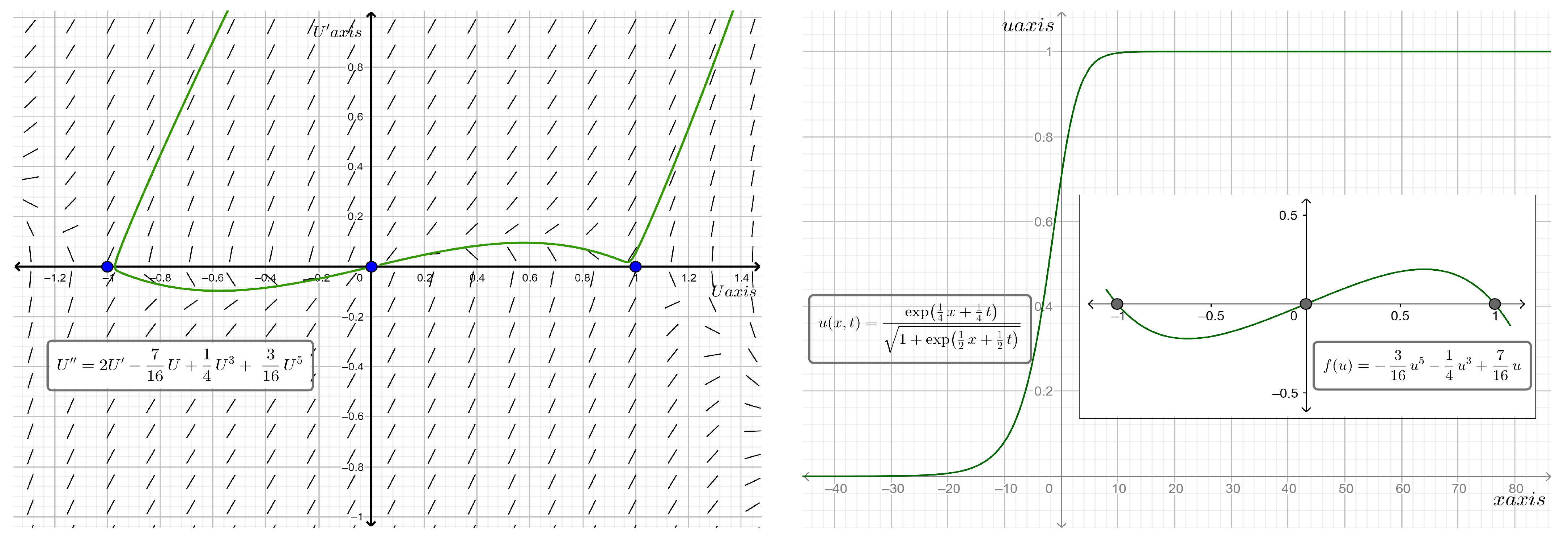 Mathematics 11 02373 g015 Mathematics 11 02373 g015