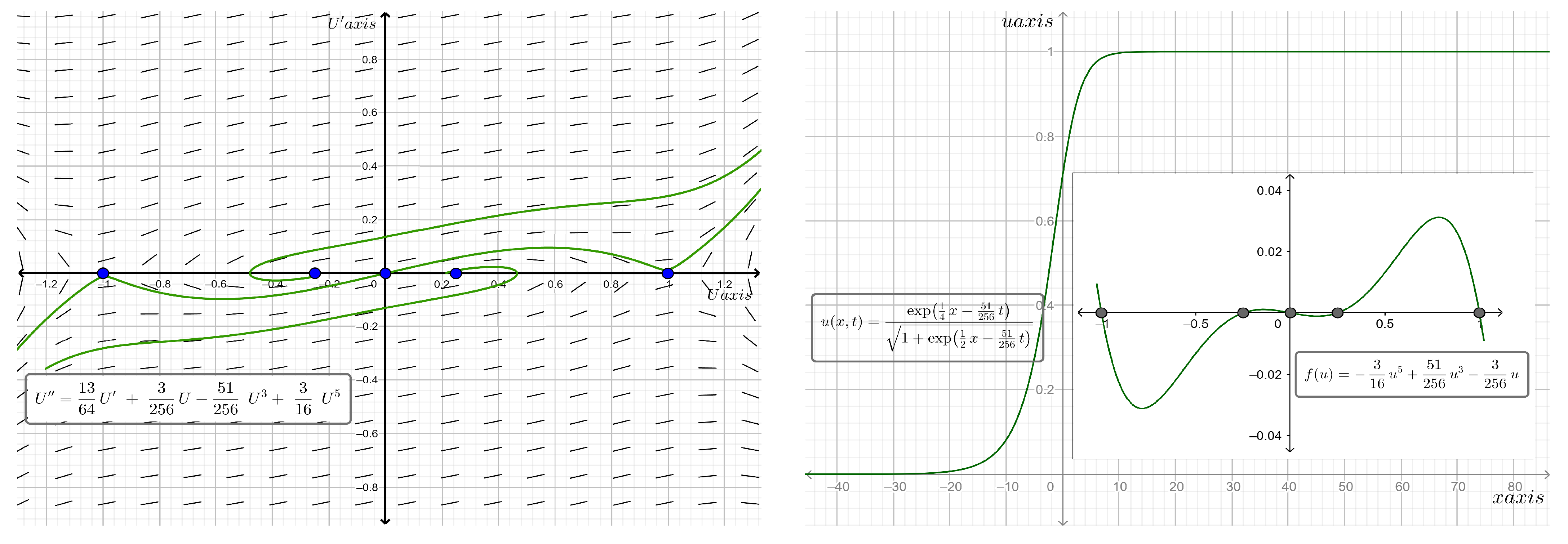 Mathematics 11 02373 g016 Mathematics 11 02373 g016