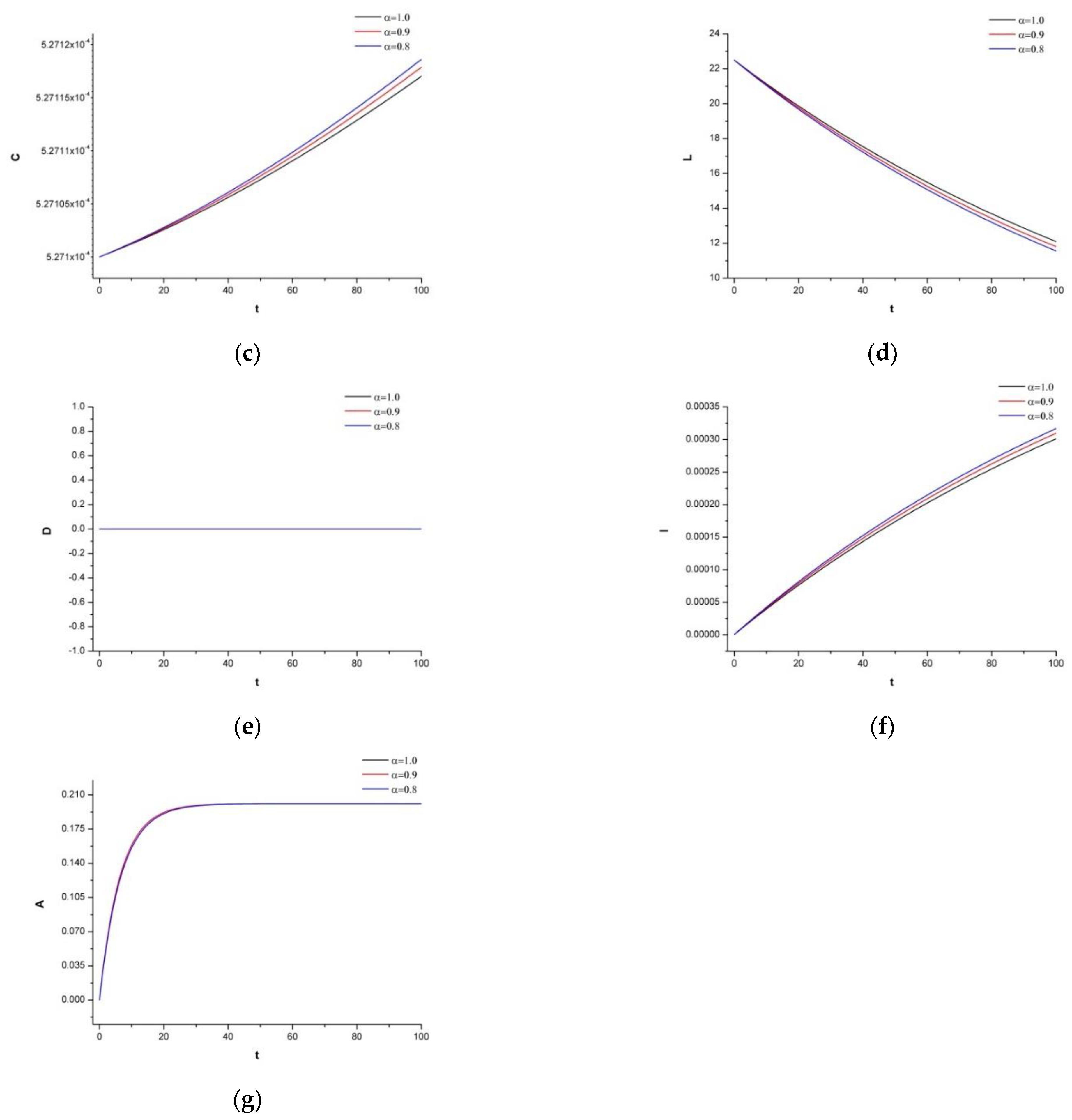 Mathematics 11 02374 g001b