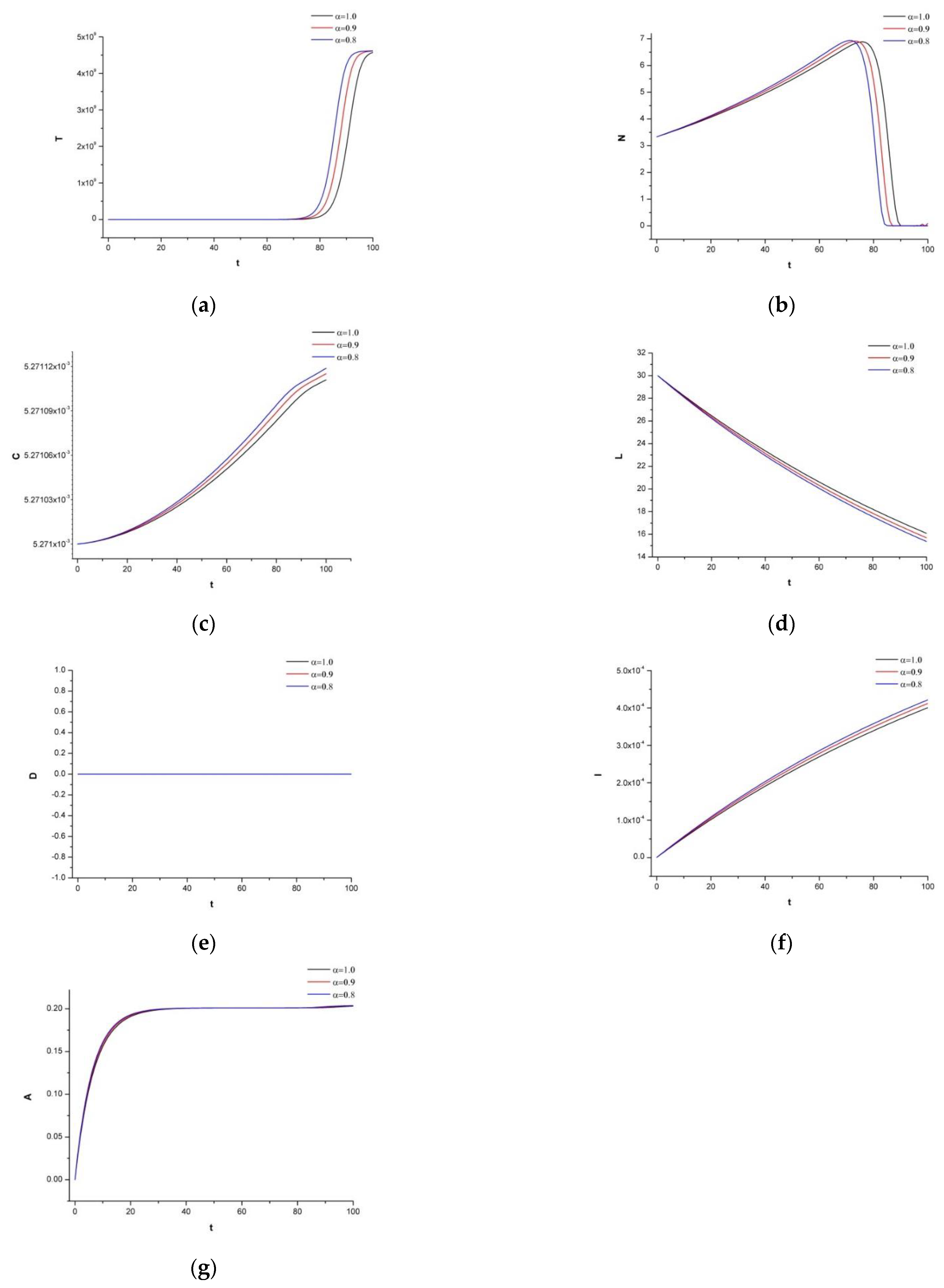 Mathematics 11 02374 g003