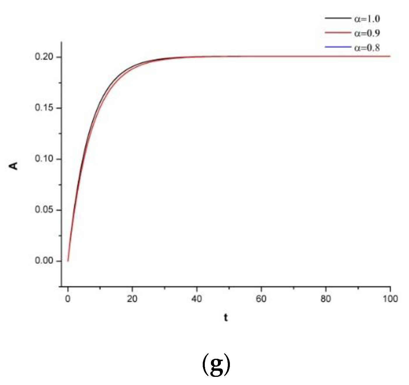 Mathematics 11 02374 g004b