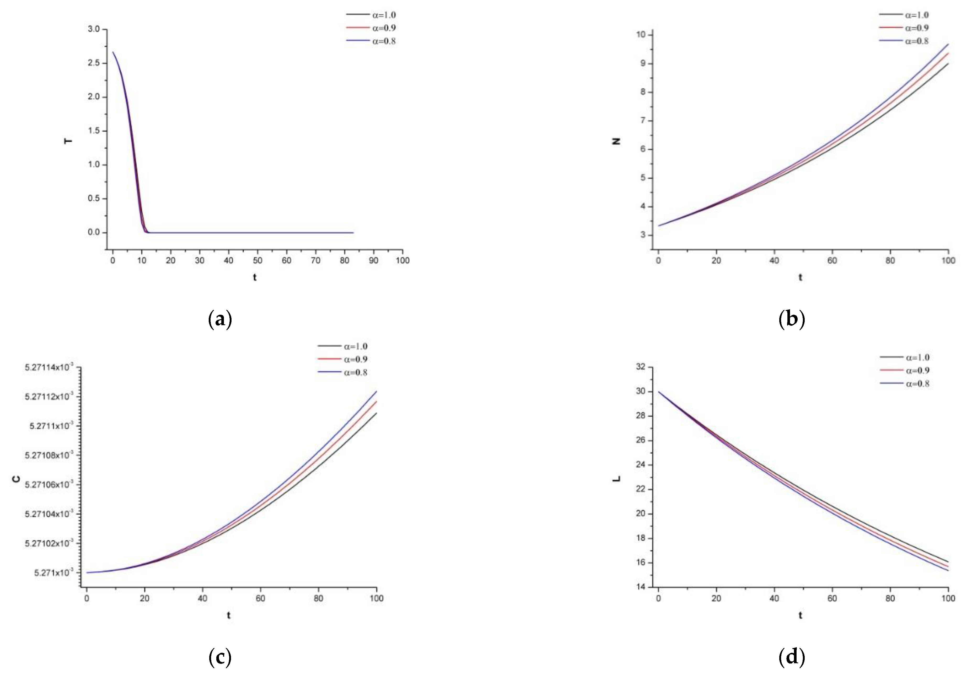 Mathematics 11 02374 g005a